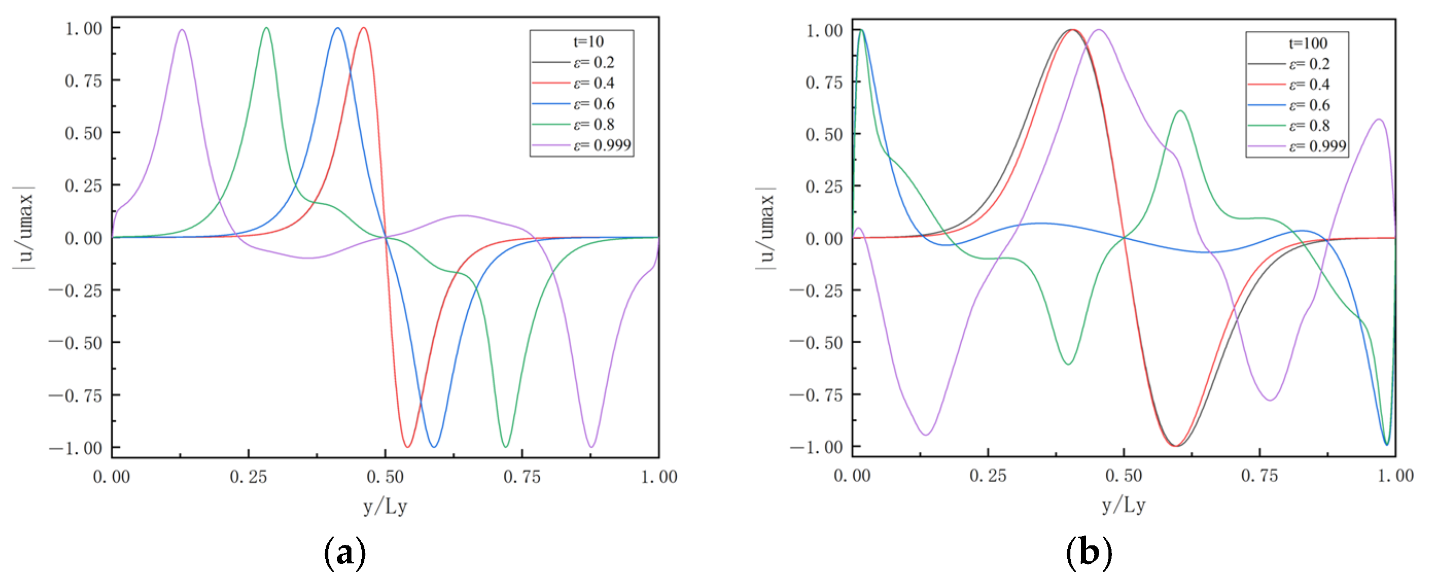 Processes 13 00491 g021