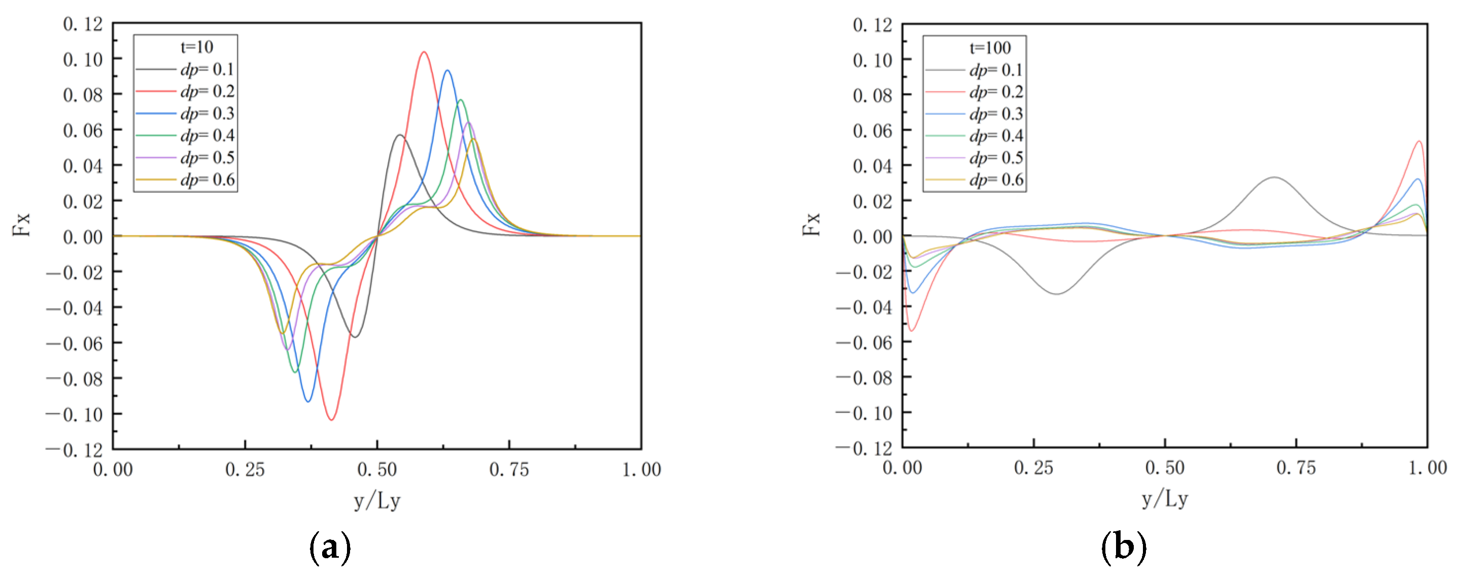 Processes 13 00491 g022