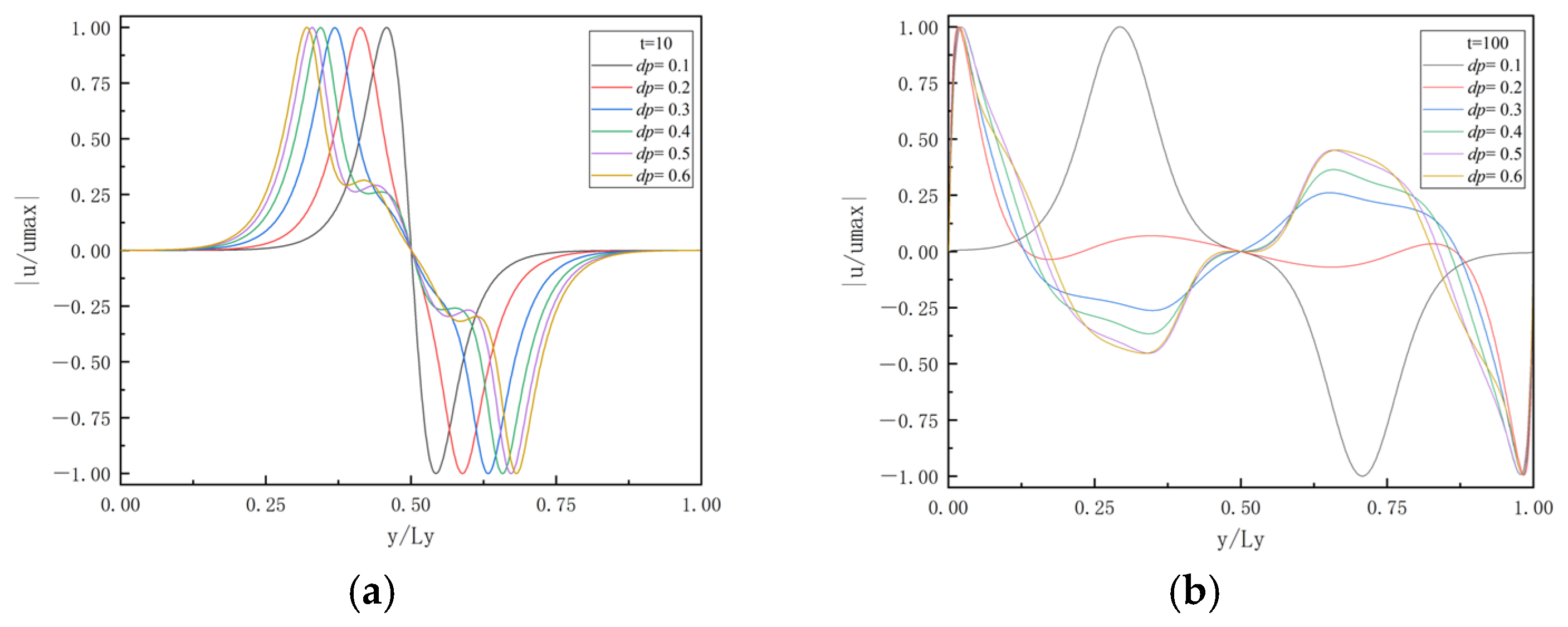 Processes 13 00491 g023