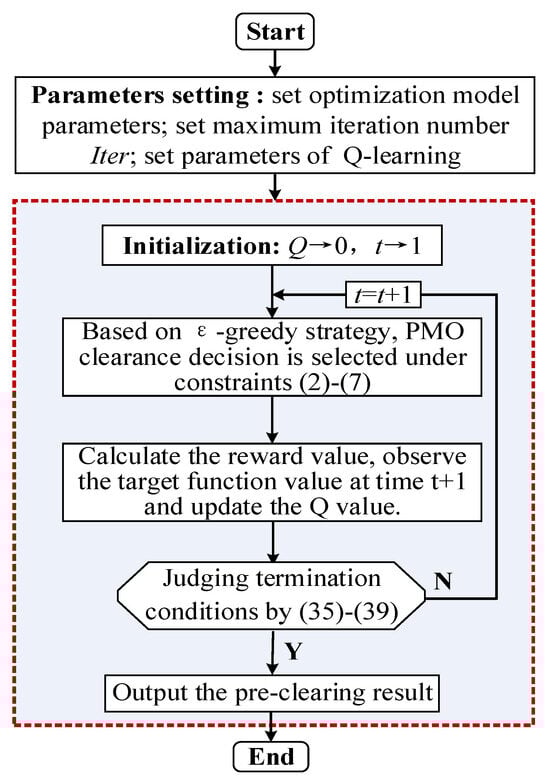Processes 13 00492 g005