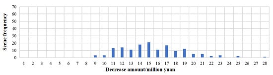 Processes 13 00492 g013
