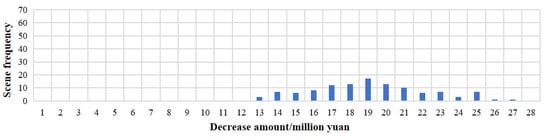 Processes 13 00492 g014