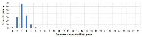 Processes 13 00492 g015
