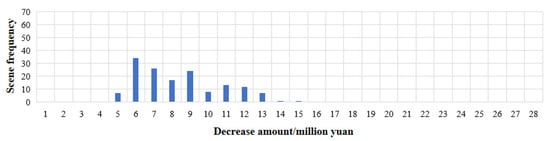Processes 13 00492 g016