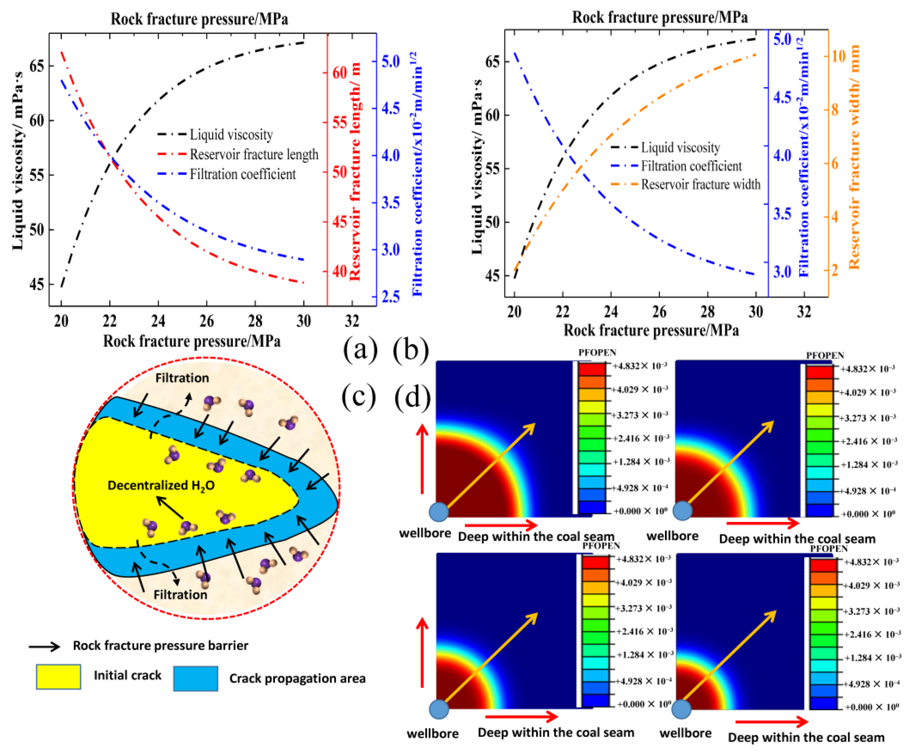Processes 13 00493 g004