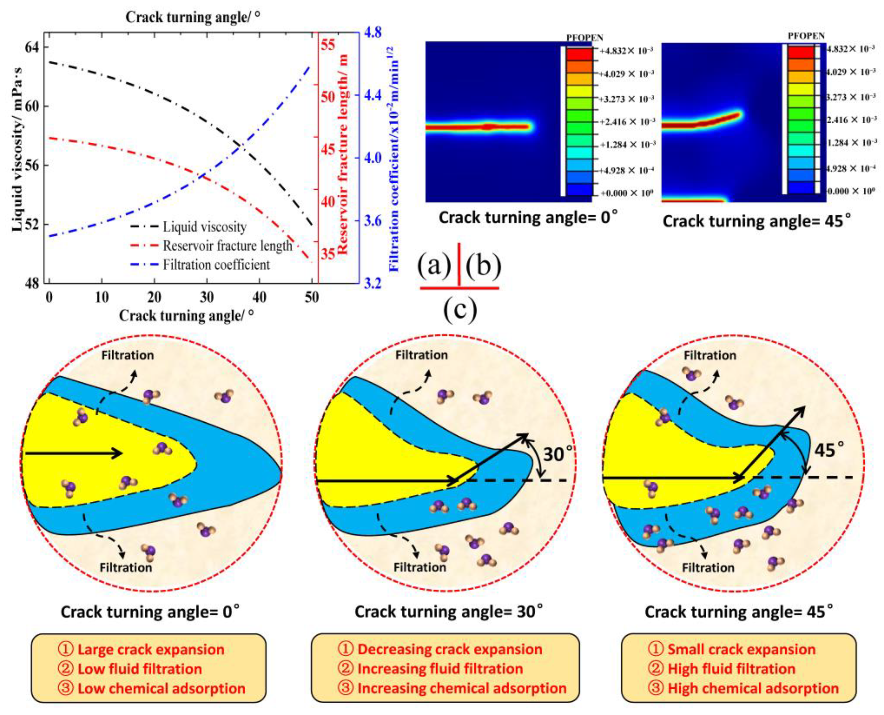 Processes 13 00493 g005