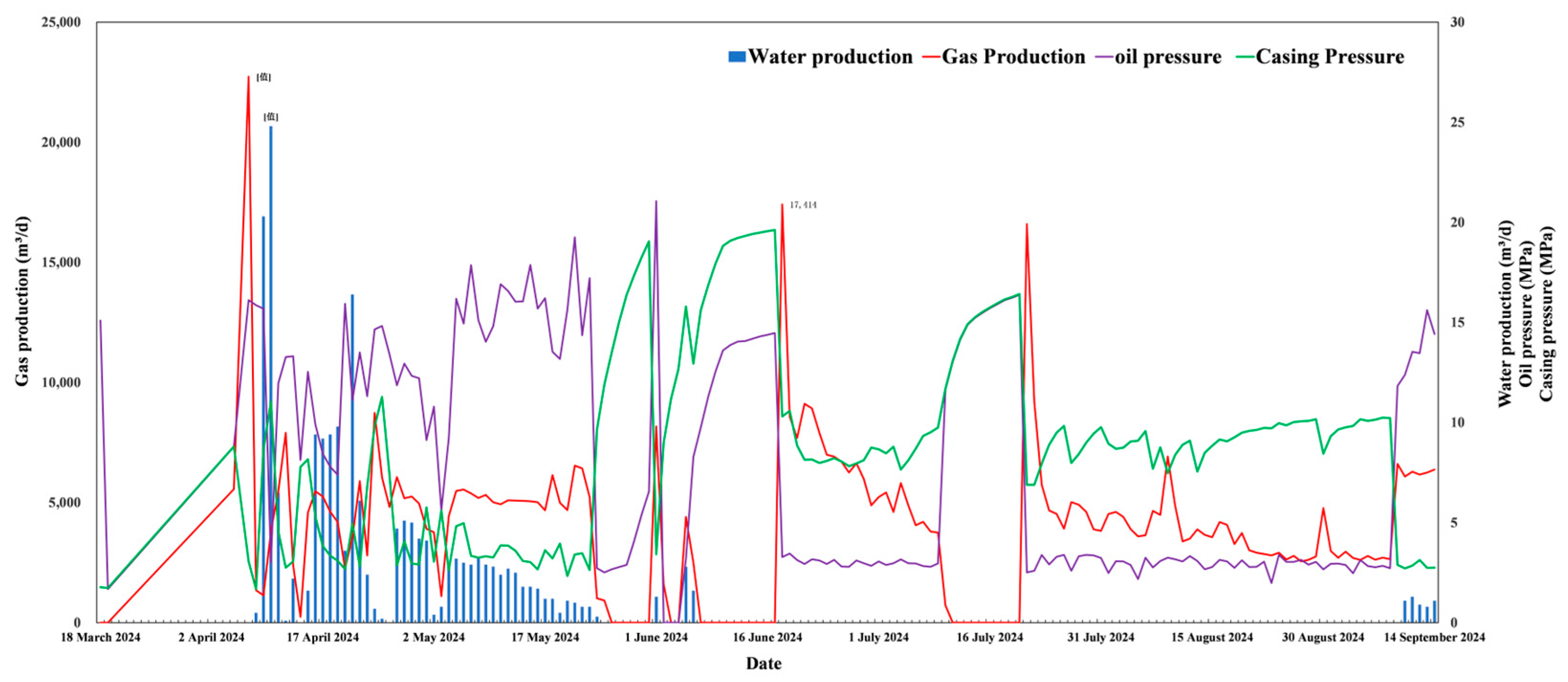 Processes 13 00495 g004