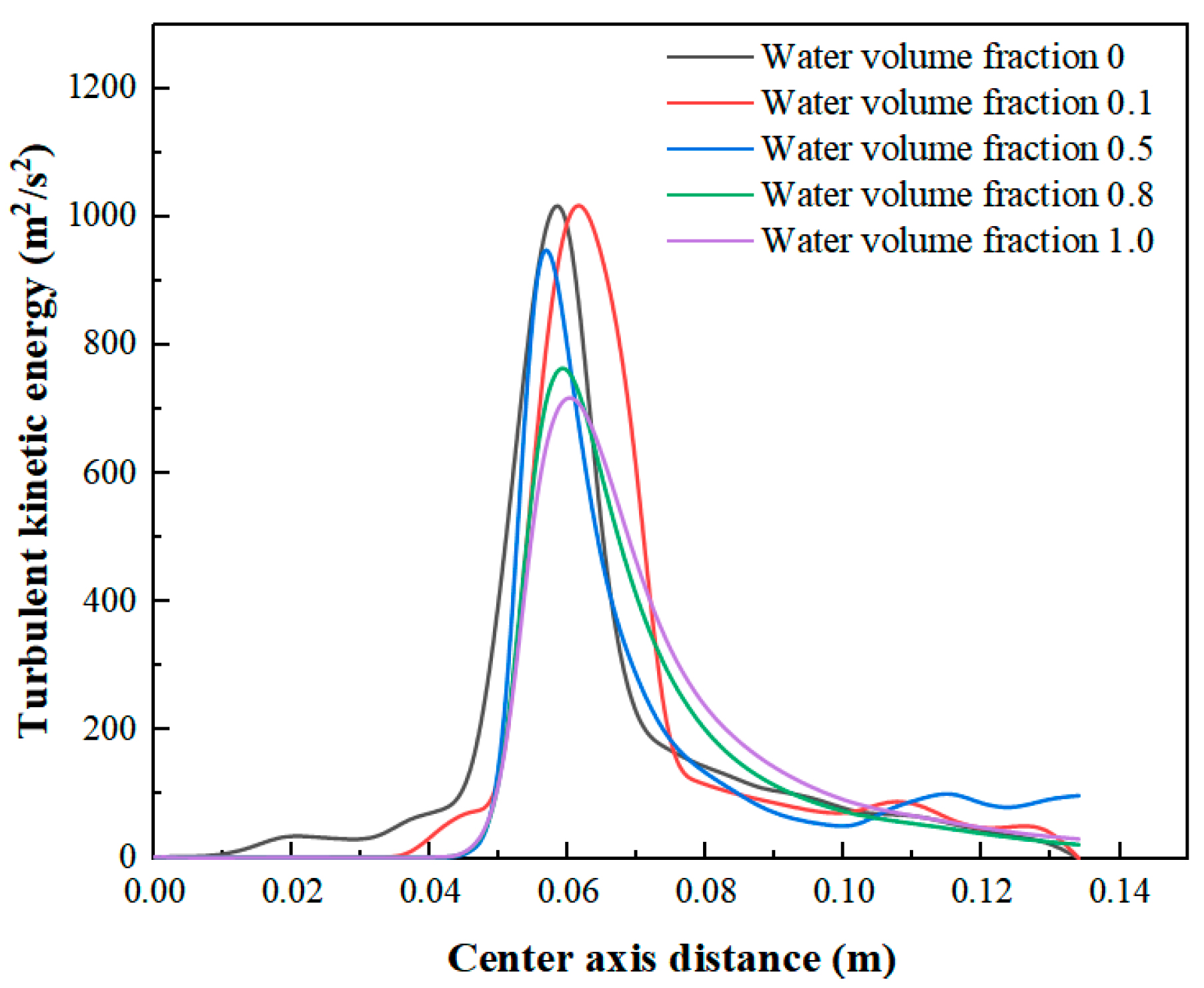Processes 13 00495 g013