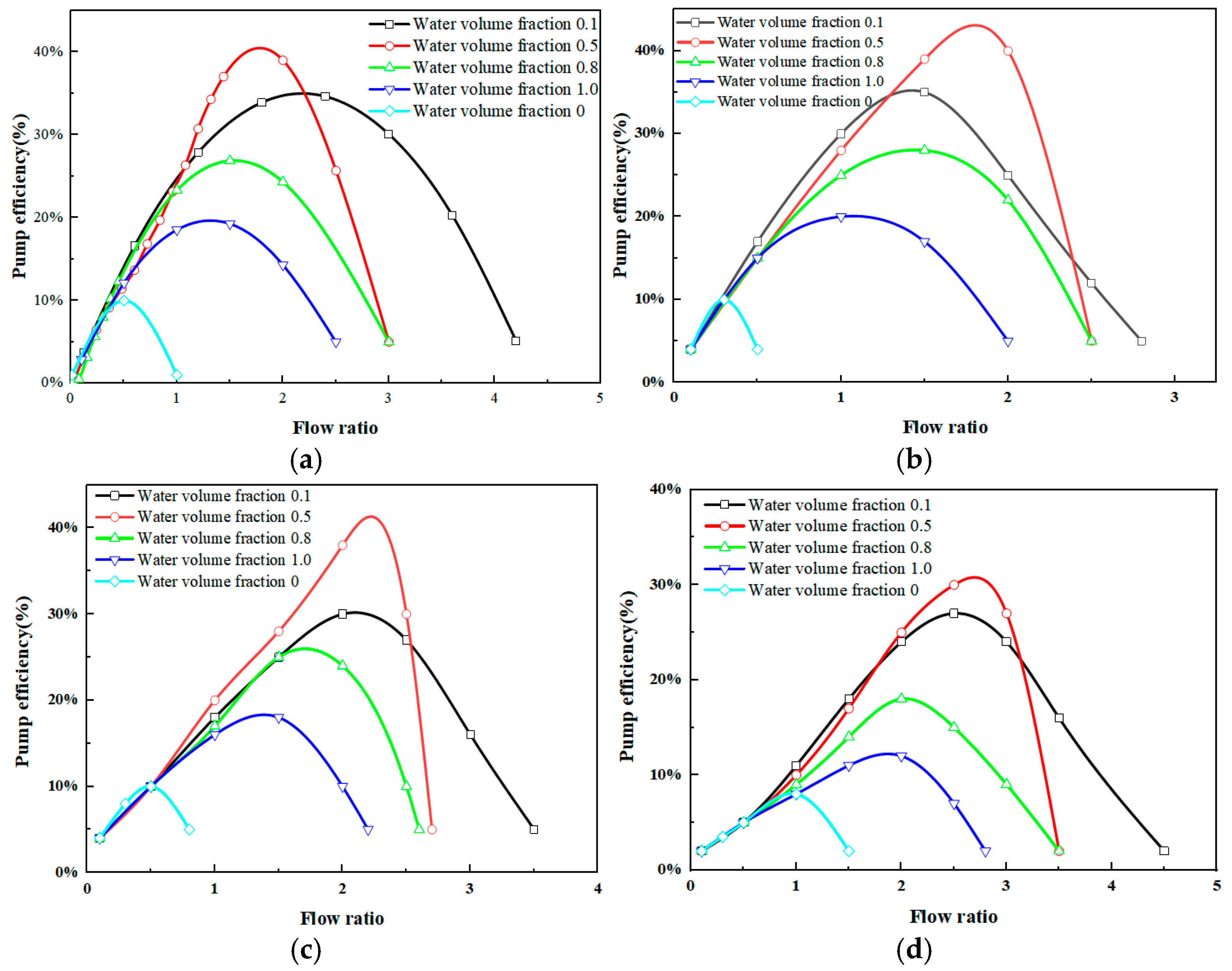 Processes 13 00495 g015