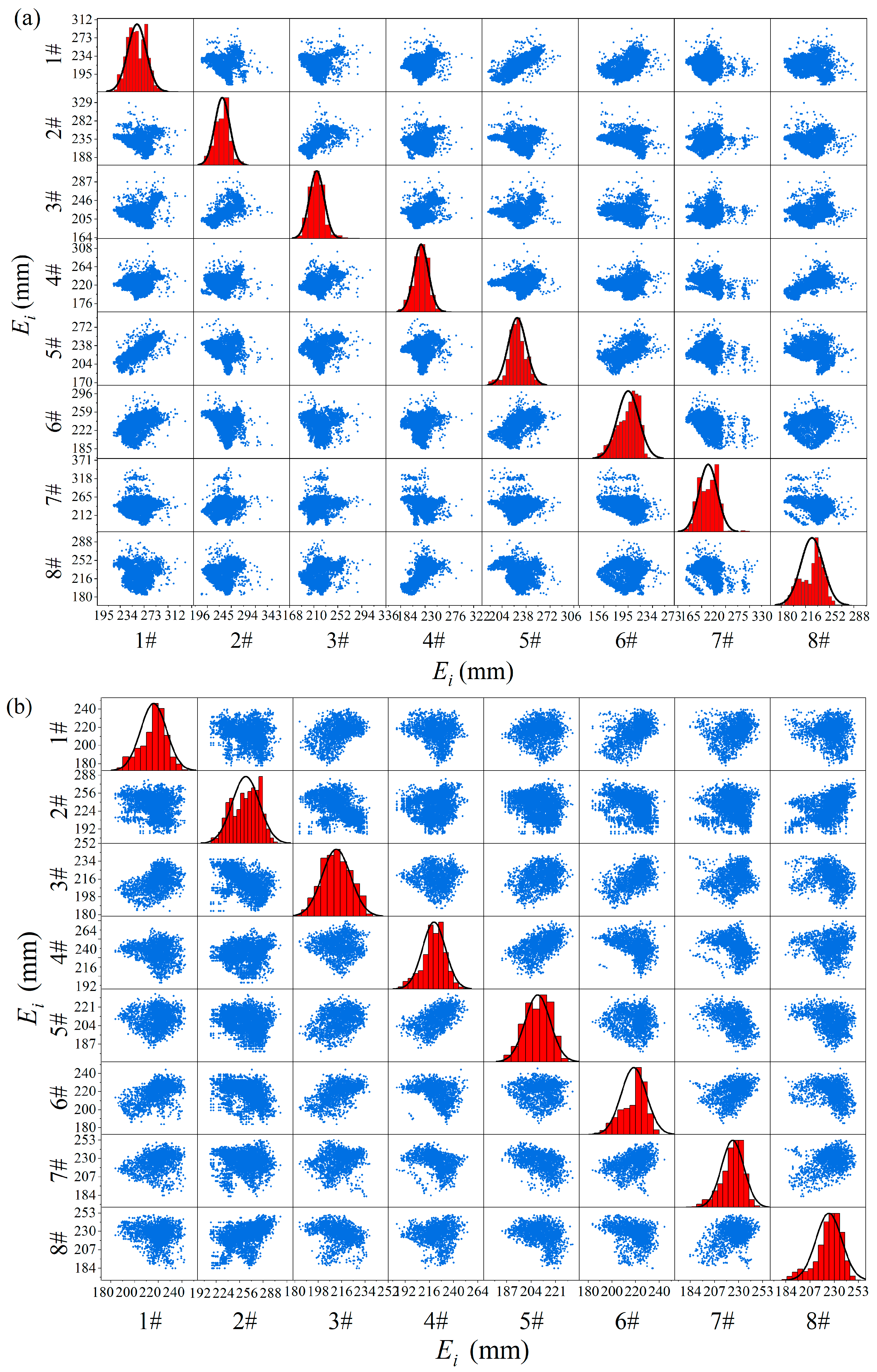 Processes 13 00496 g006a