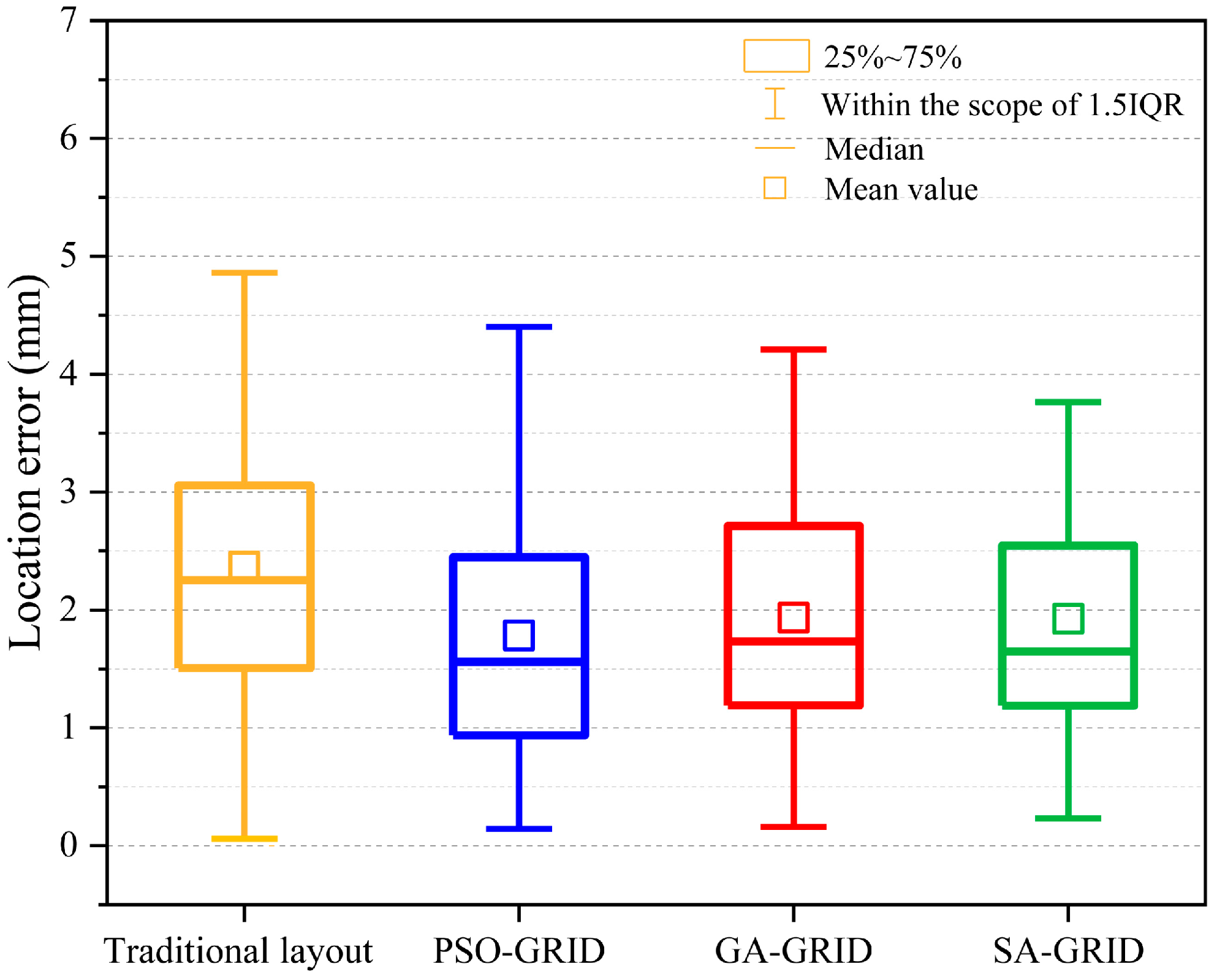 Processes 13 00496 g007