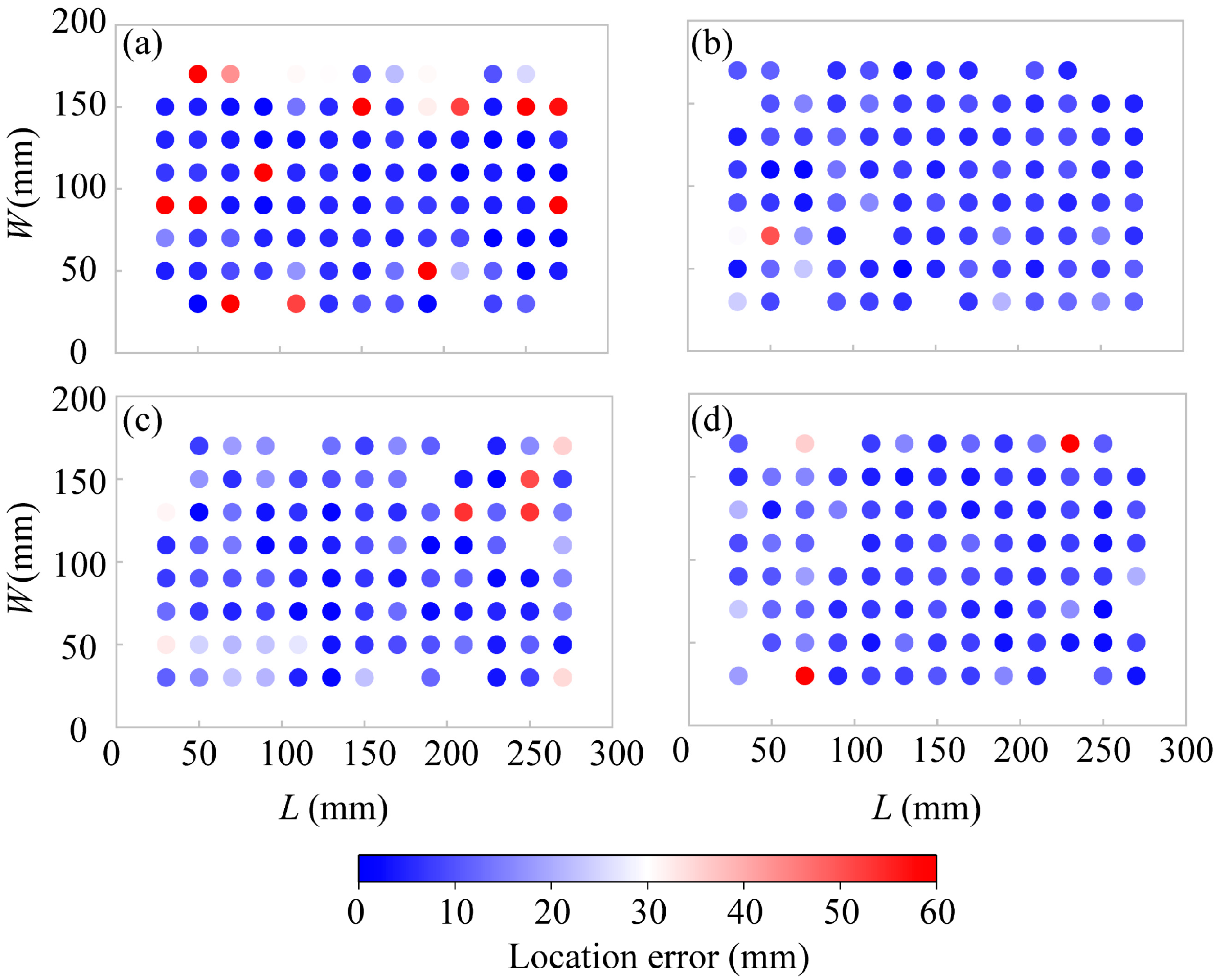 Processes 13 00496 g013