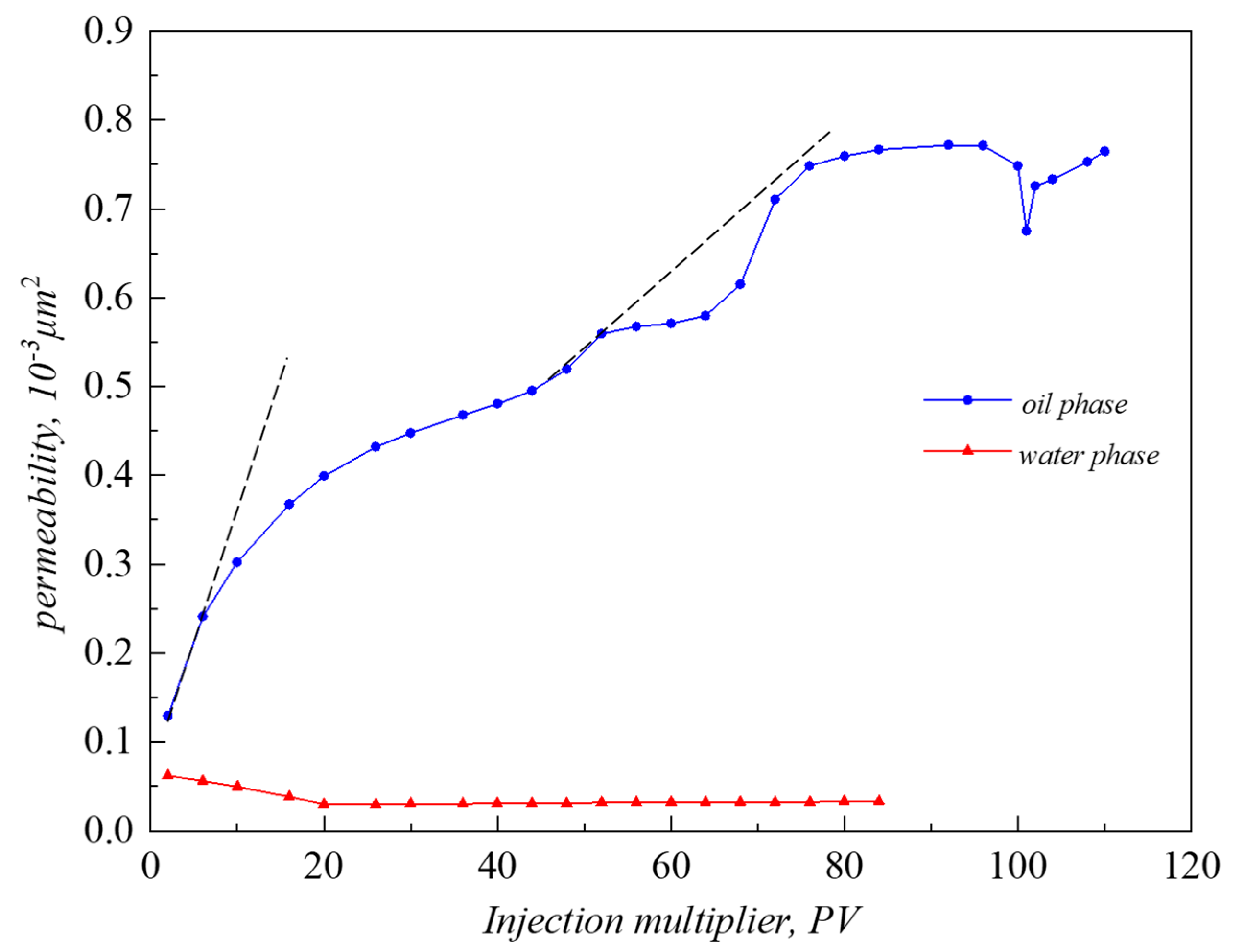 Processes 13 00497 g002