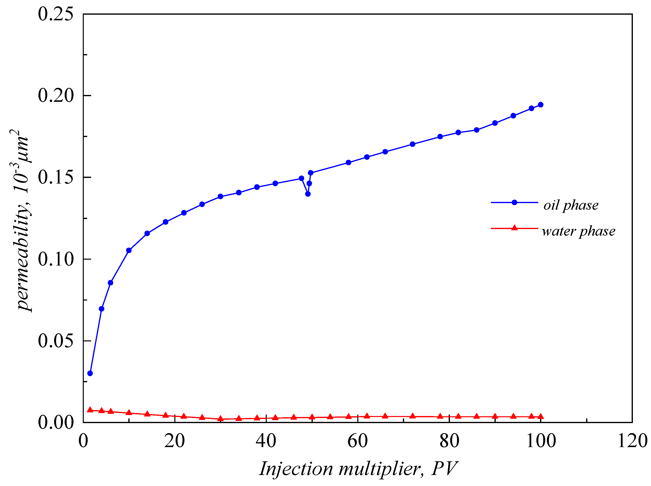 Processes 13 00497 g003