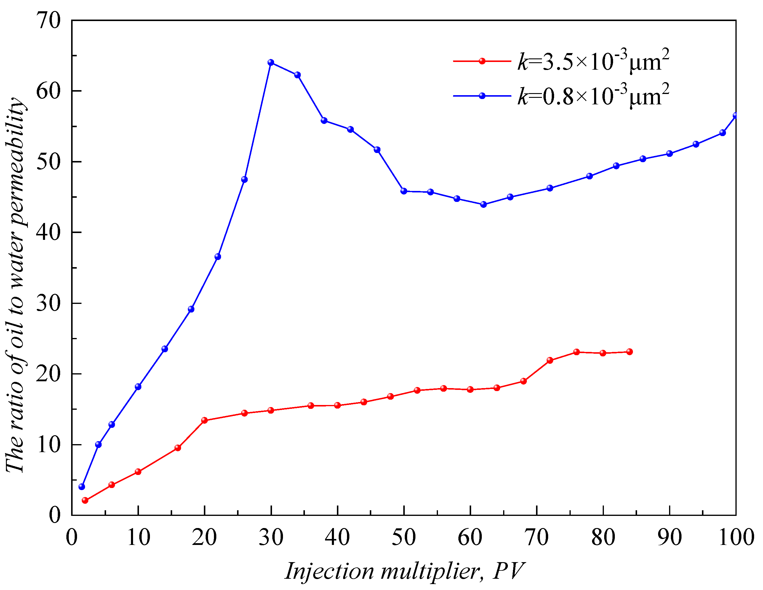 Processes 13 00497 g004