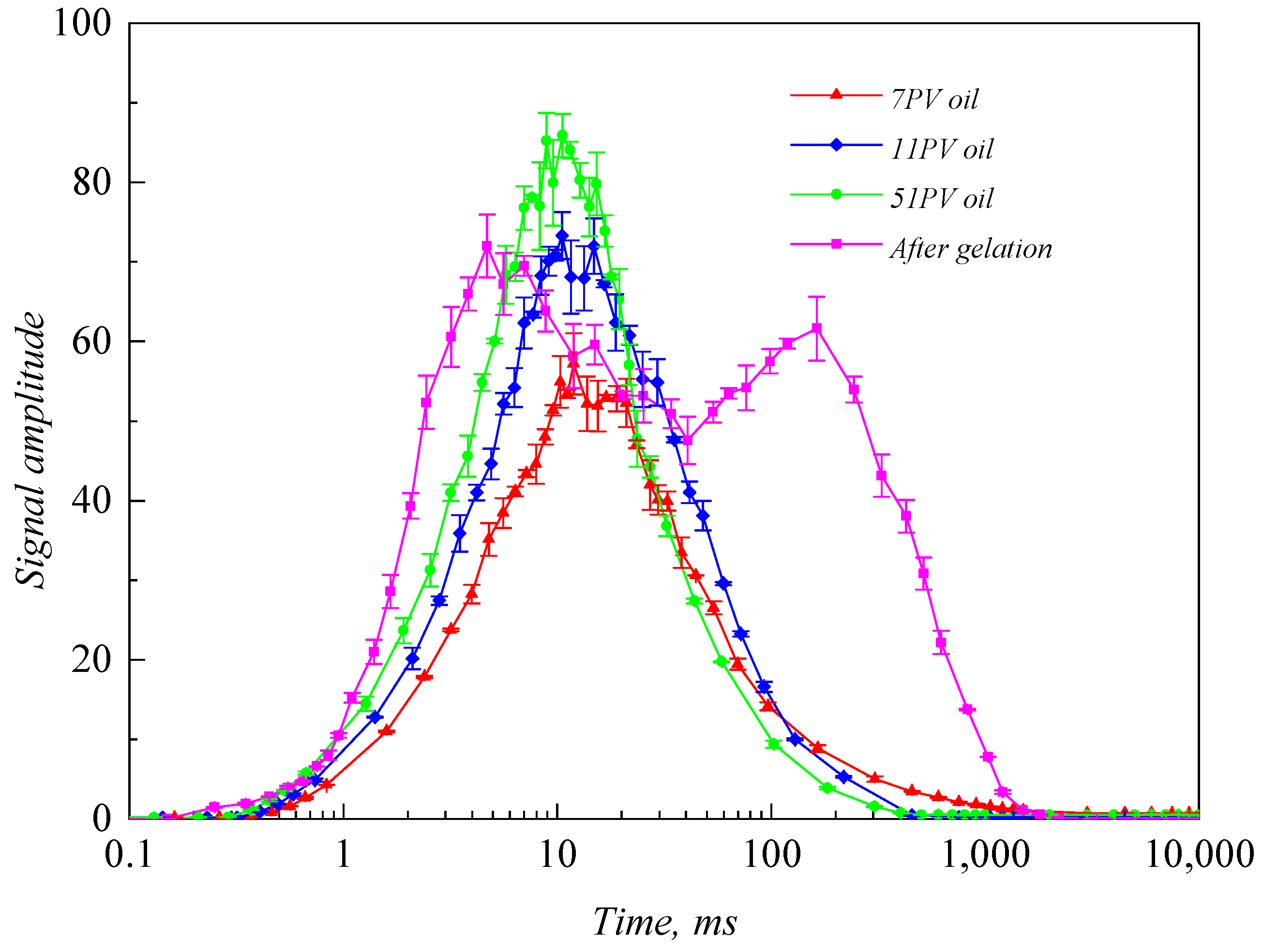 Processes 13 00497 g006