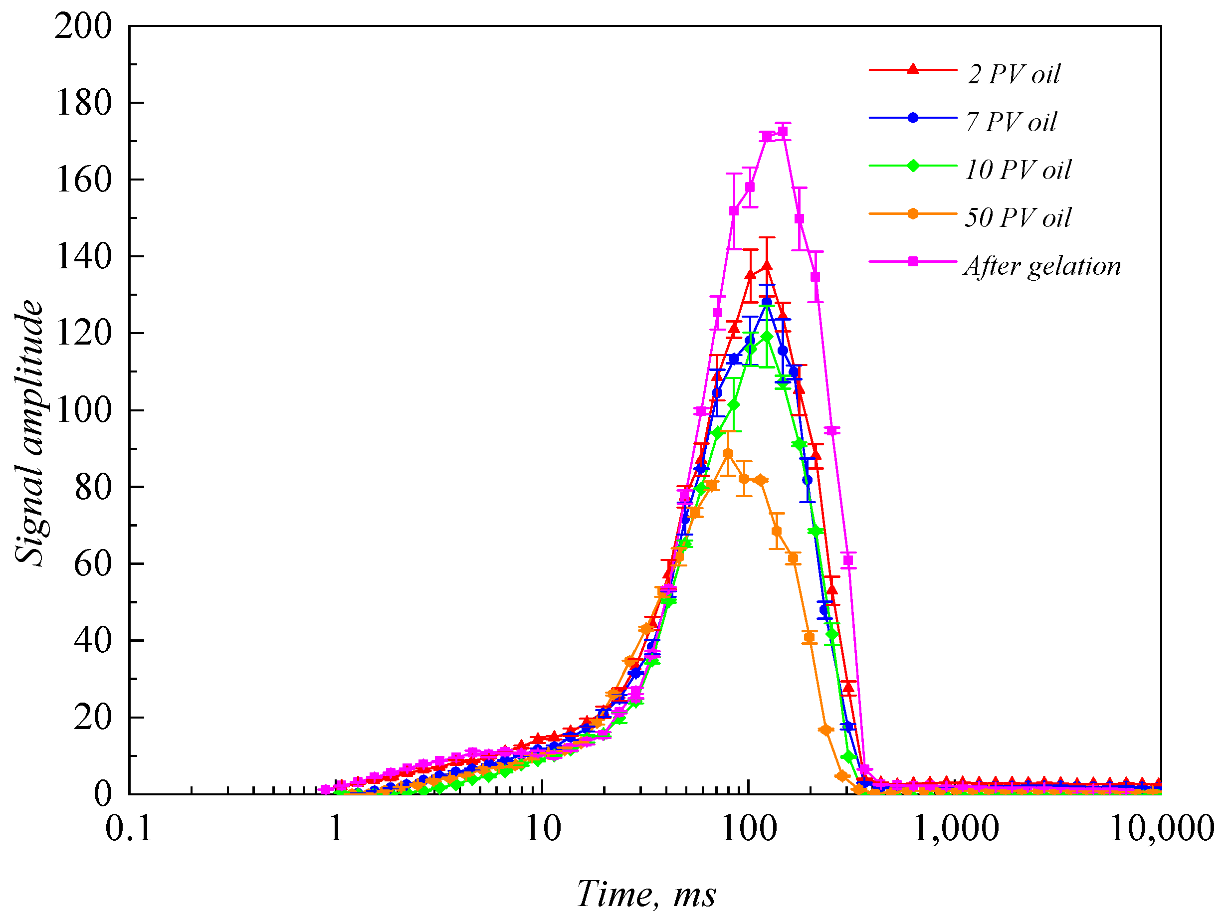 Processes 13 00497 g007