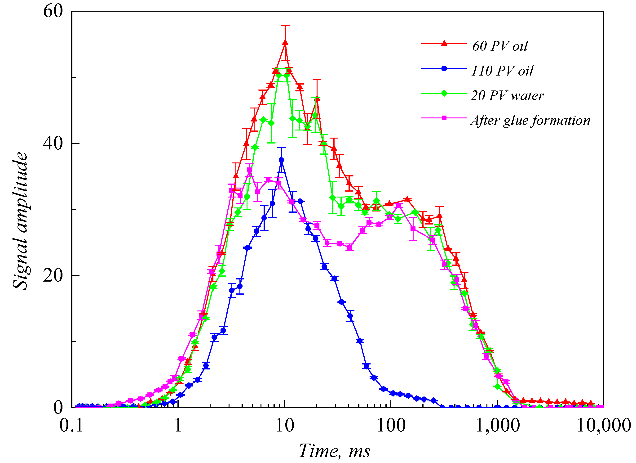 Processes 13 00497 g009
