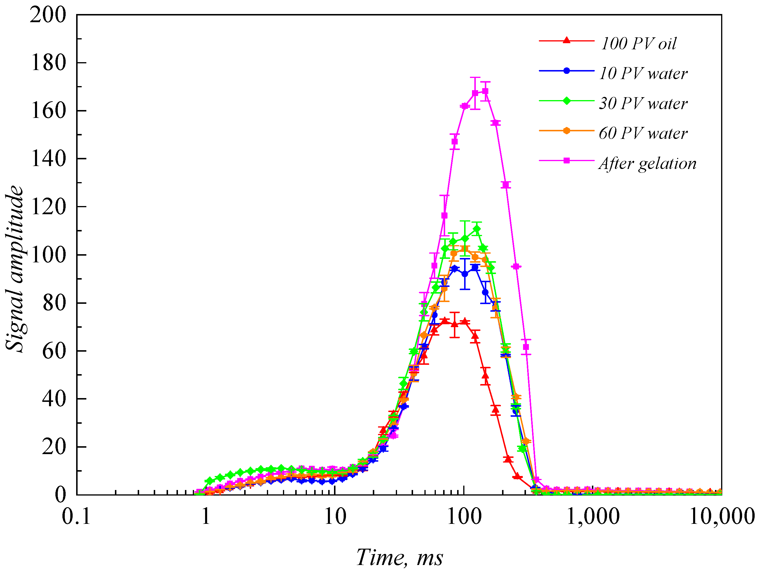 Processes 13 00497 g010