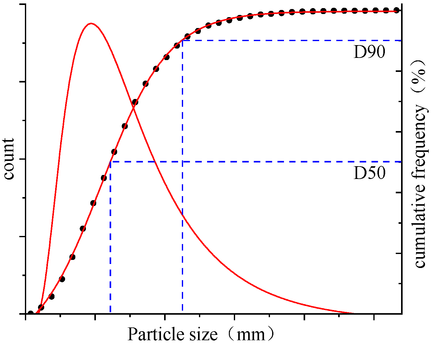 Processes 13 00499 g004