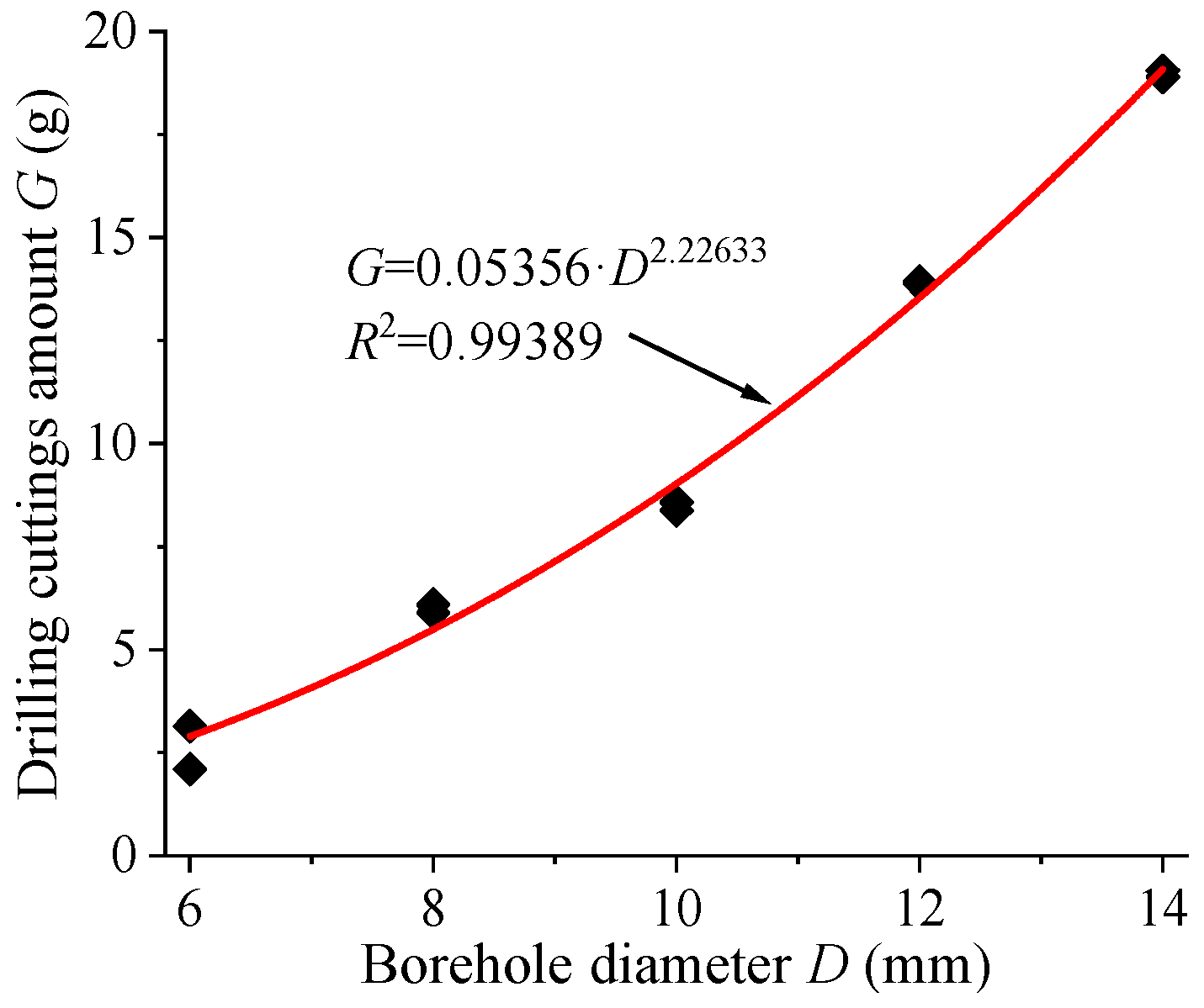 Processes 13 00499 g005