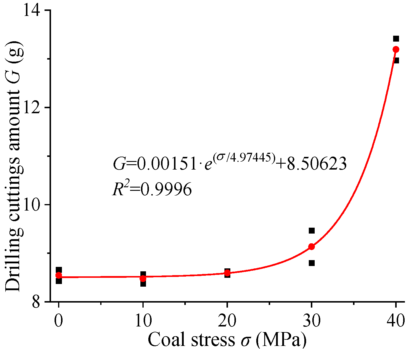 Processes 13 00499 g006