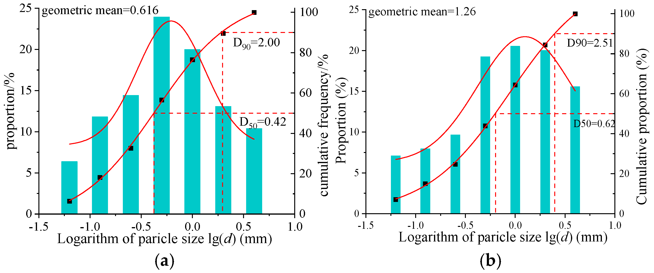 Processes 13 00499 g010
