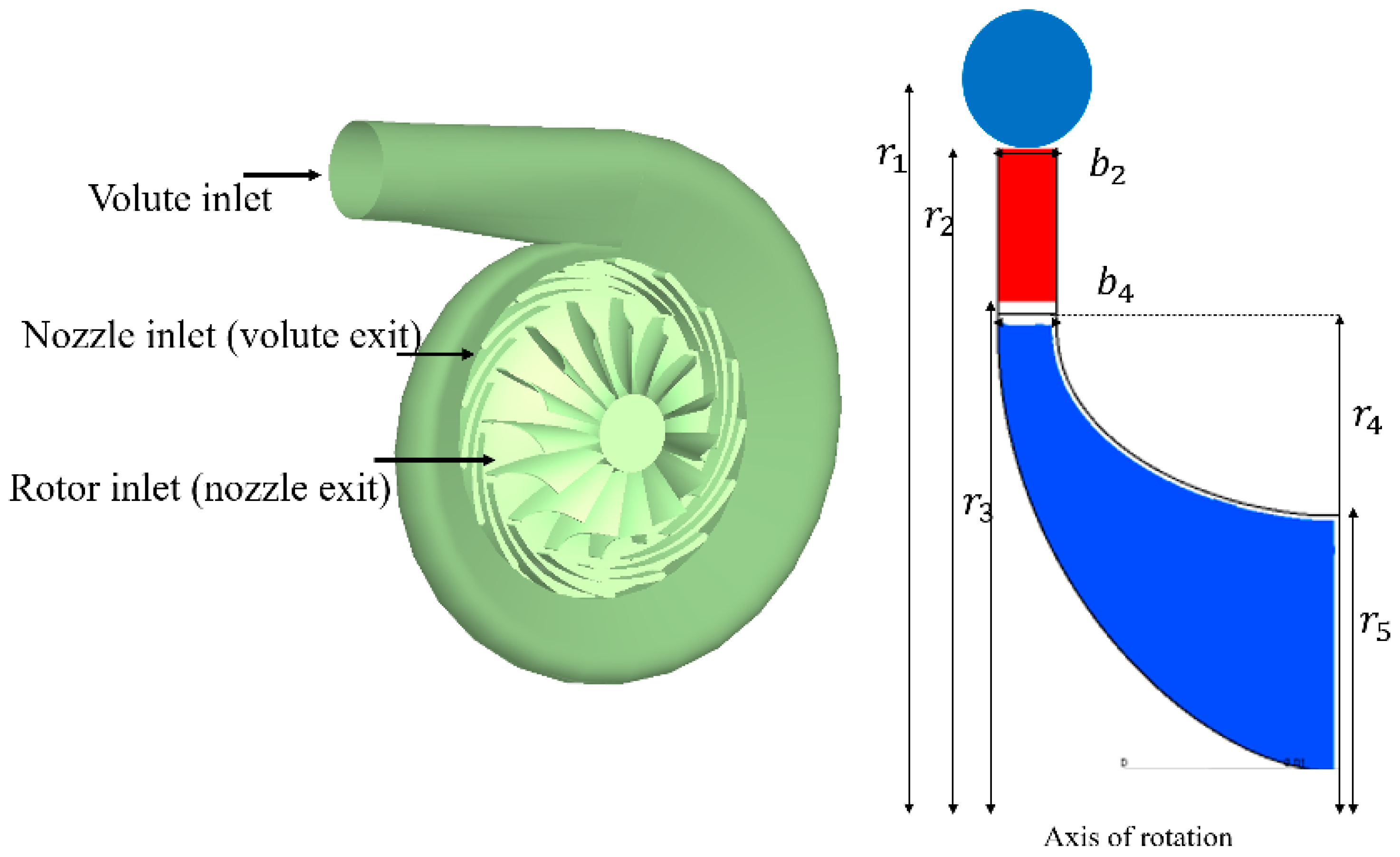 Processes 13 00500 g002