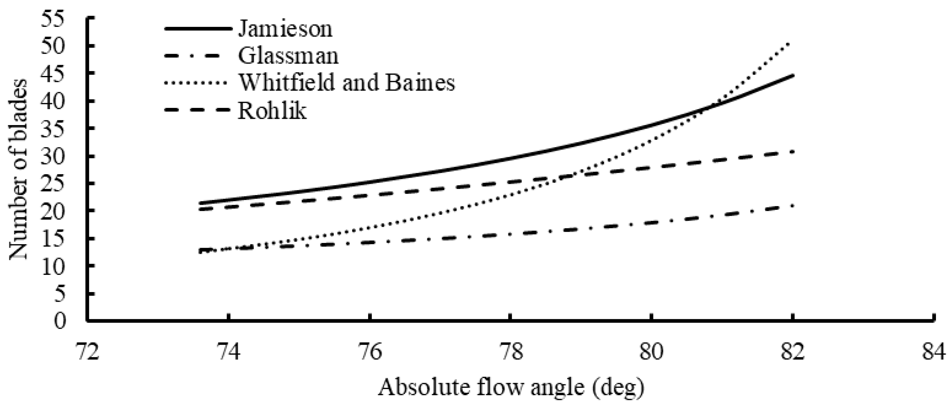 Processes 13 00500 g008