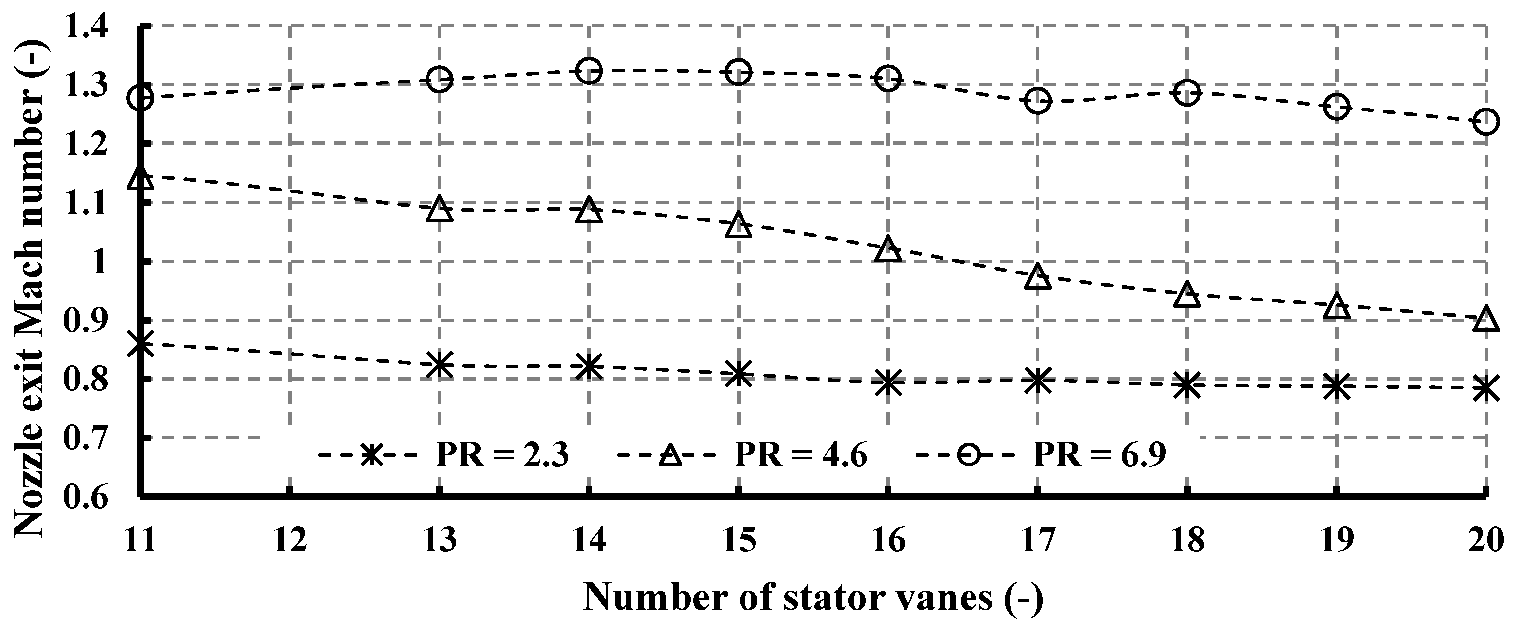 Processes 13 00500 g012