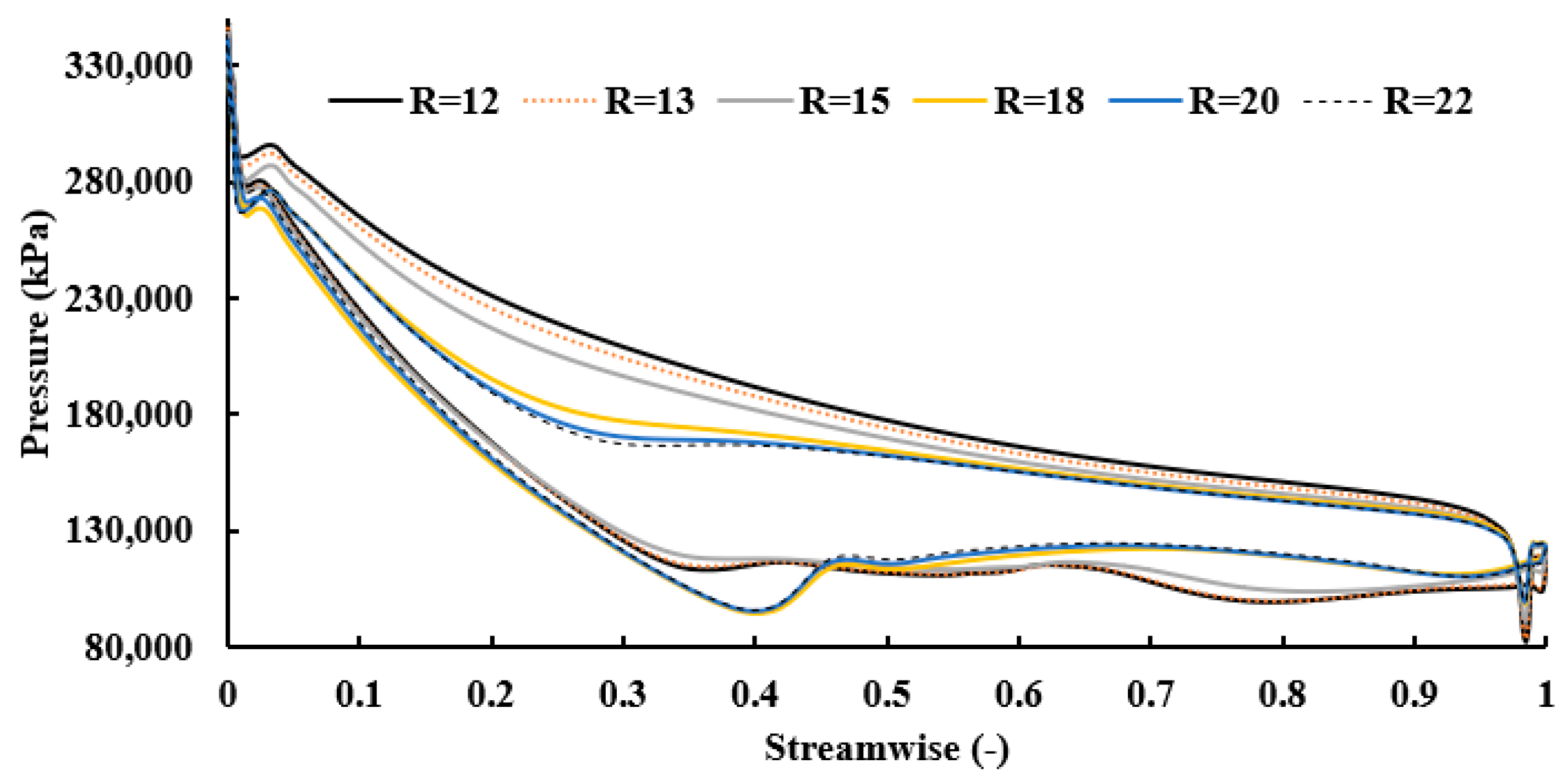 Processes 13 00500 g022