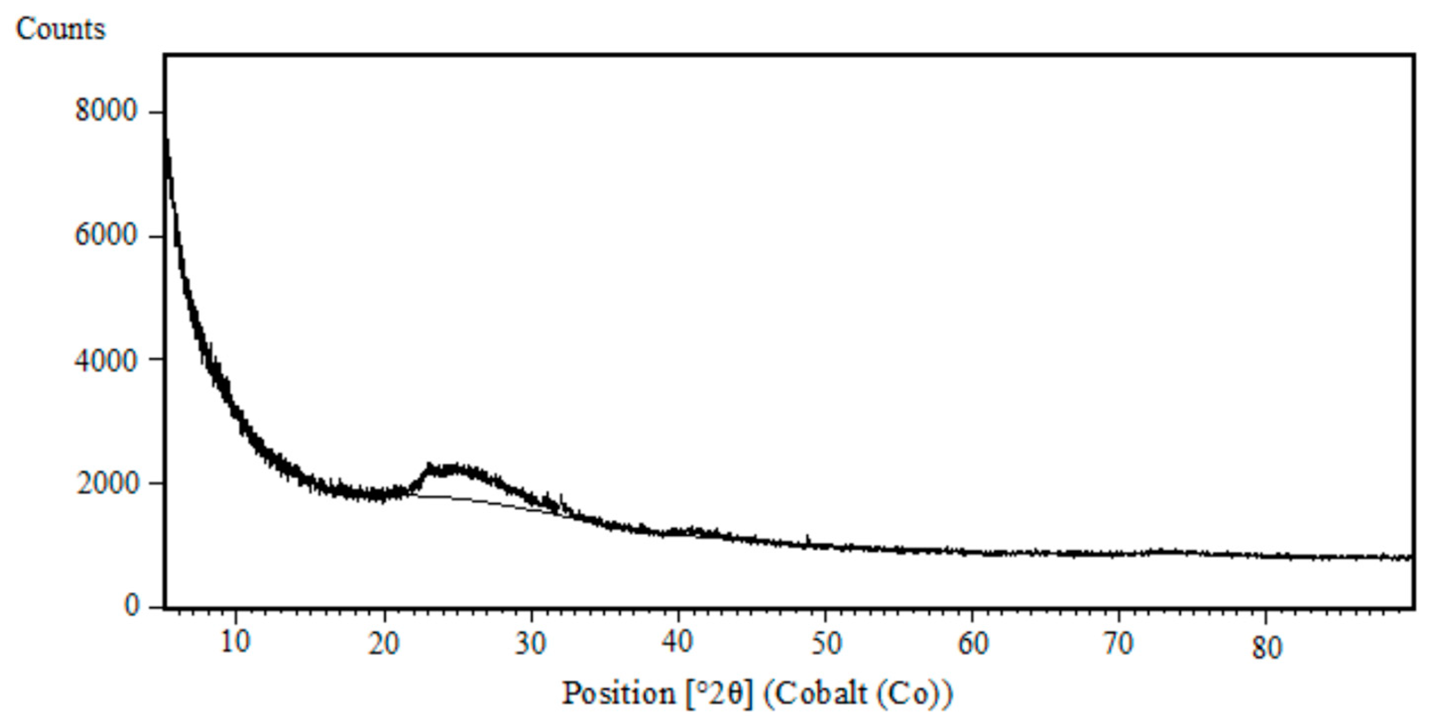Processes 13 00501 g007