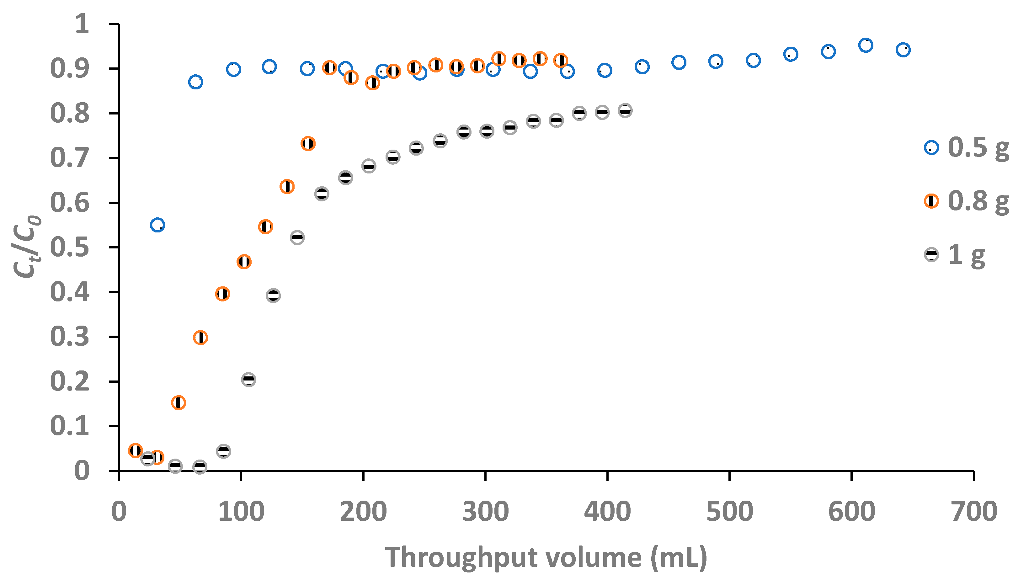 Processes 13 00501 g009