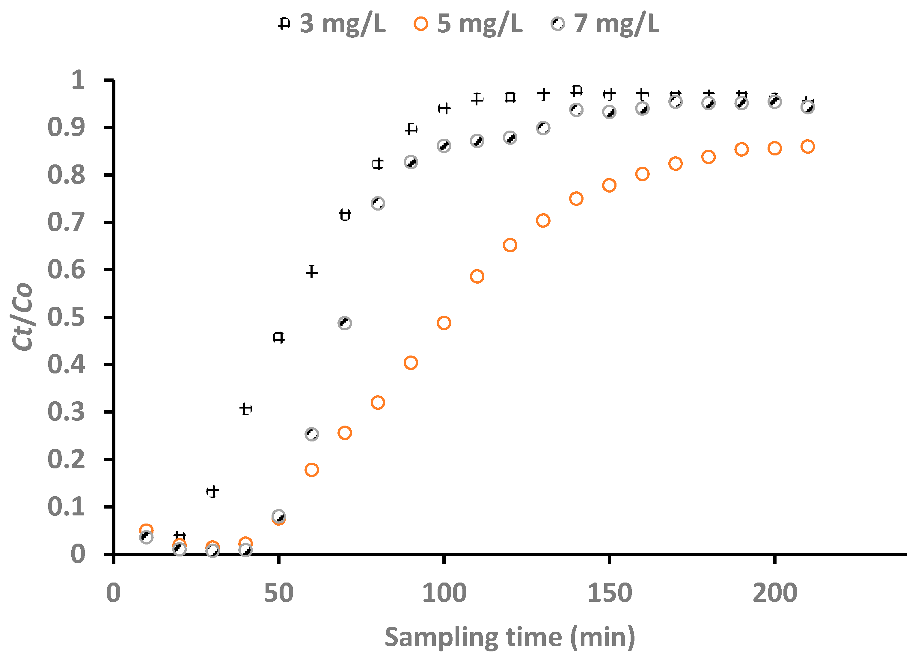 Processes 13 00501 g010