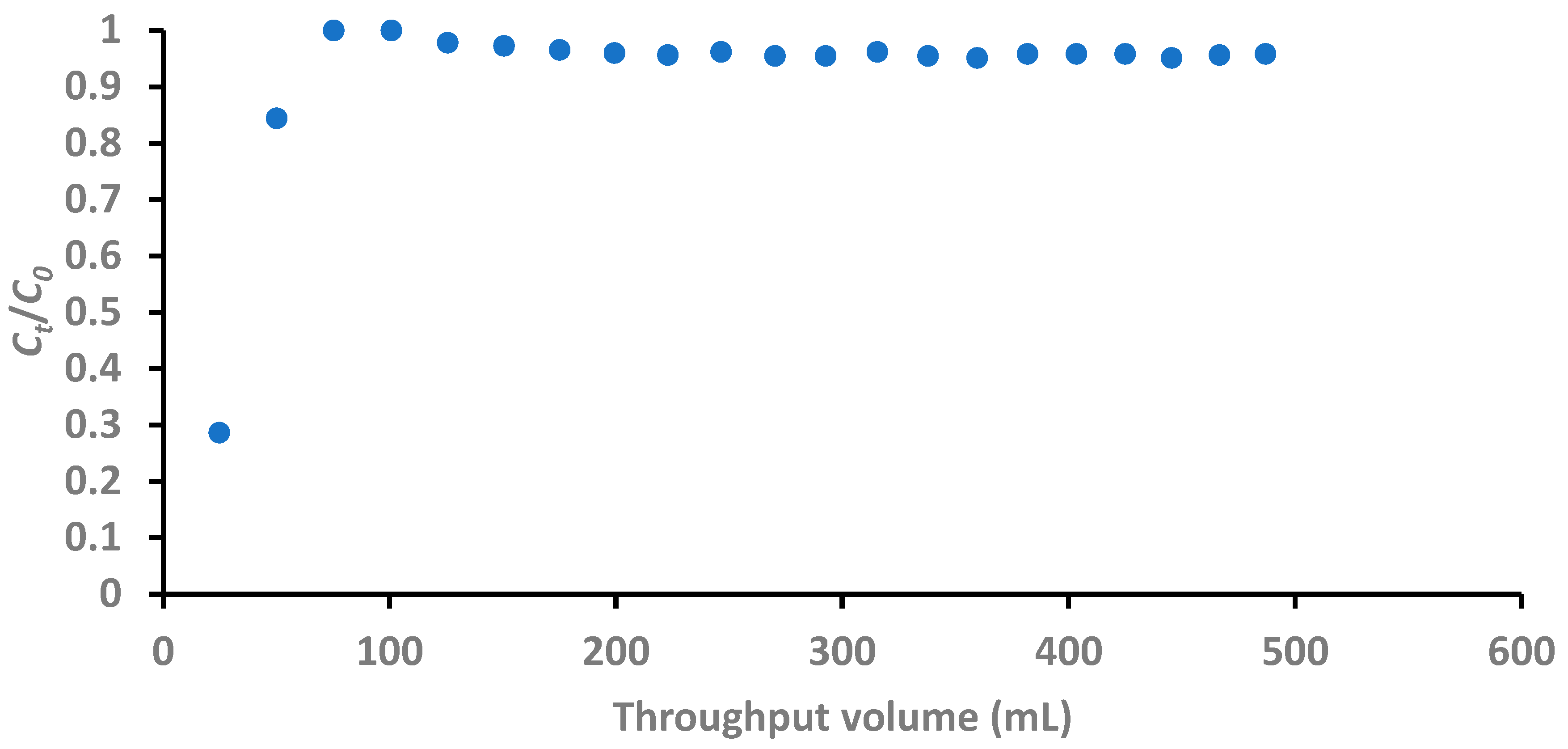 Processes 13 00501 g013