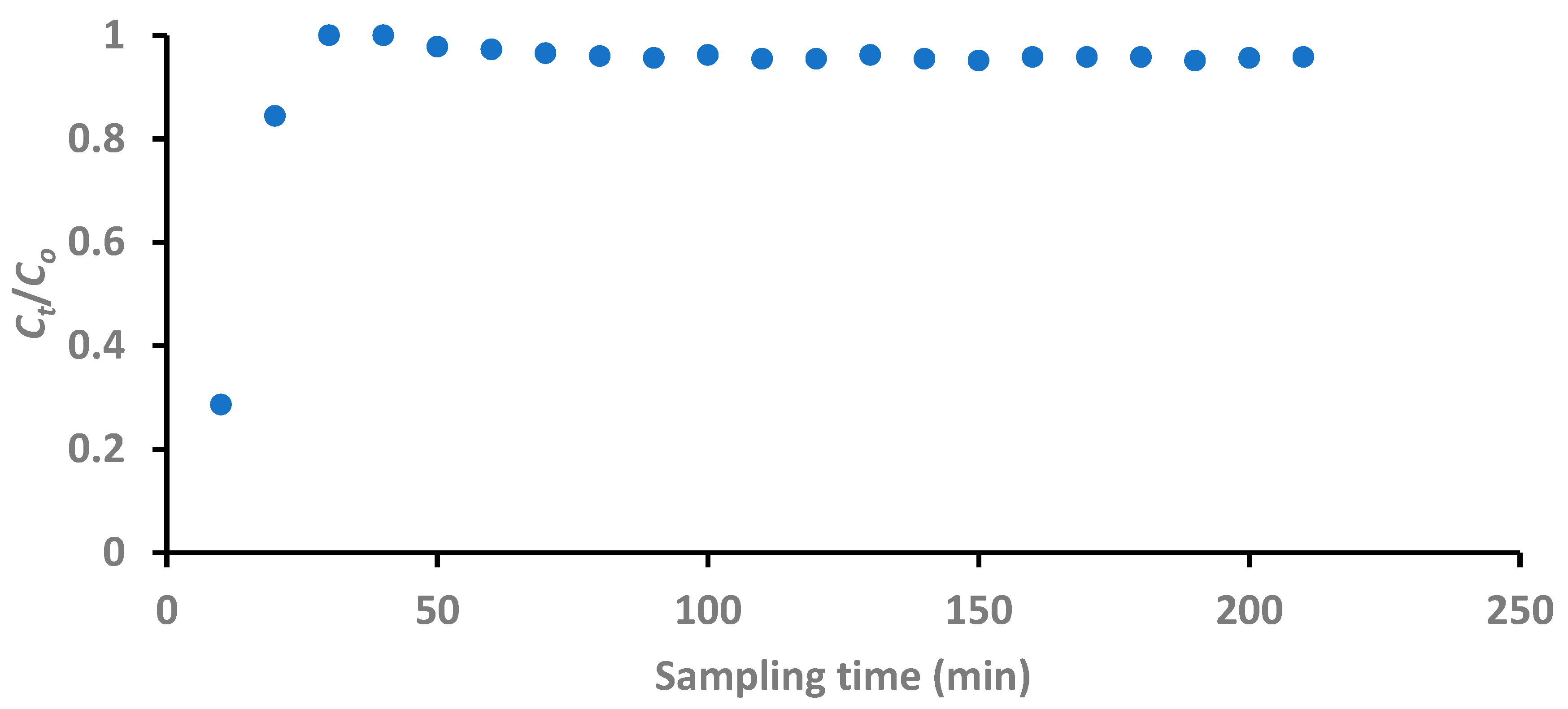 Processes 13 00501 g014