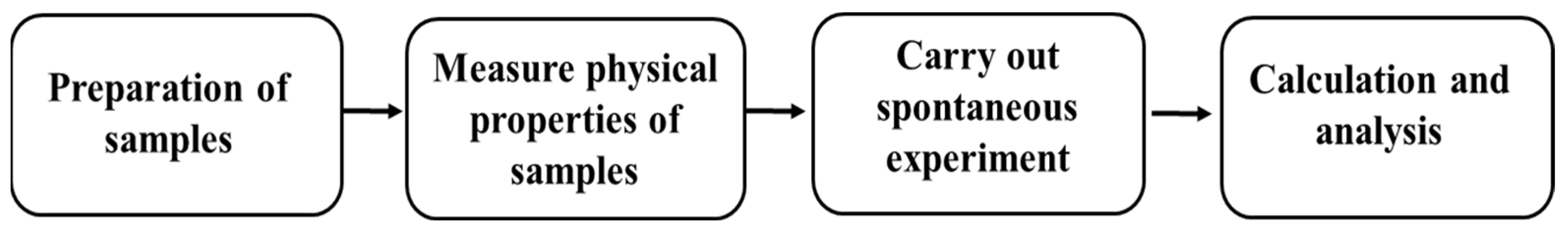 Processes 13 00503 g003