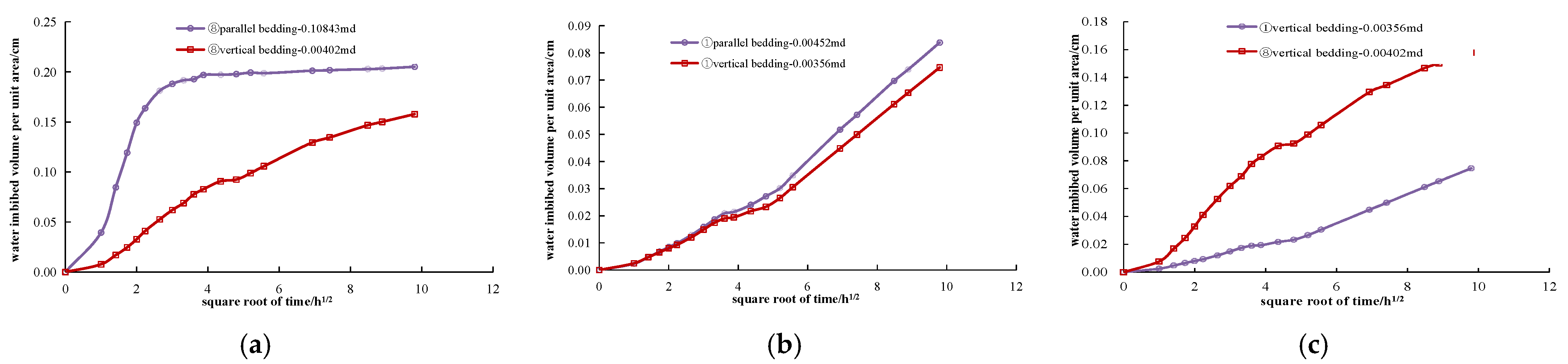 Processes 13 00503 g005