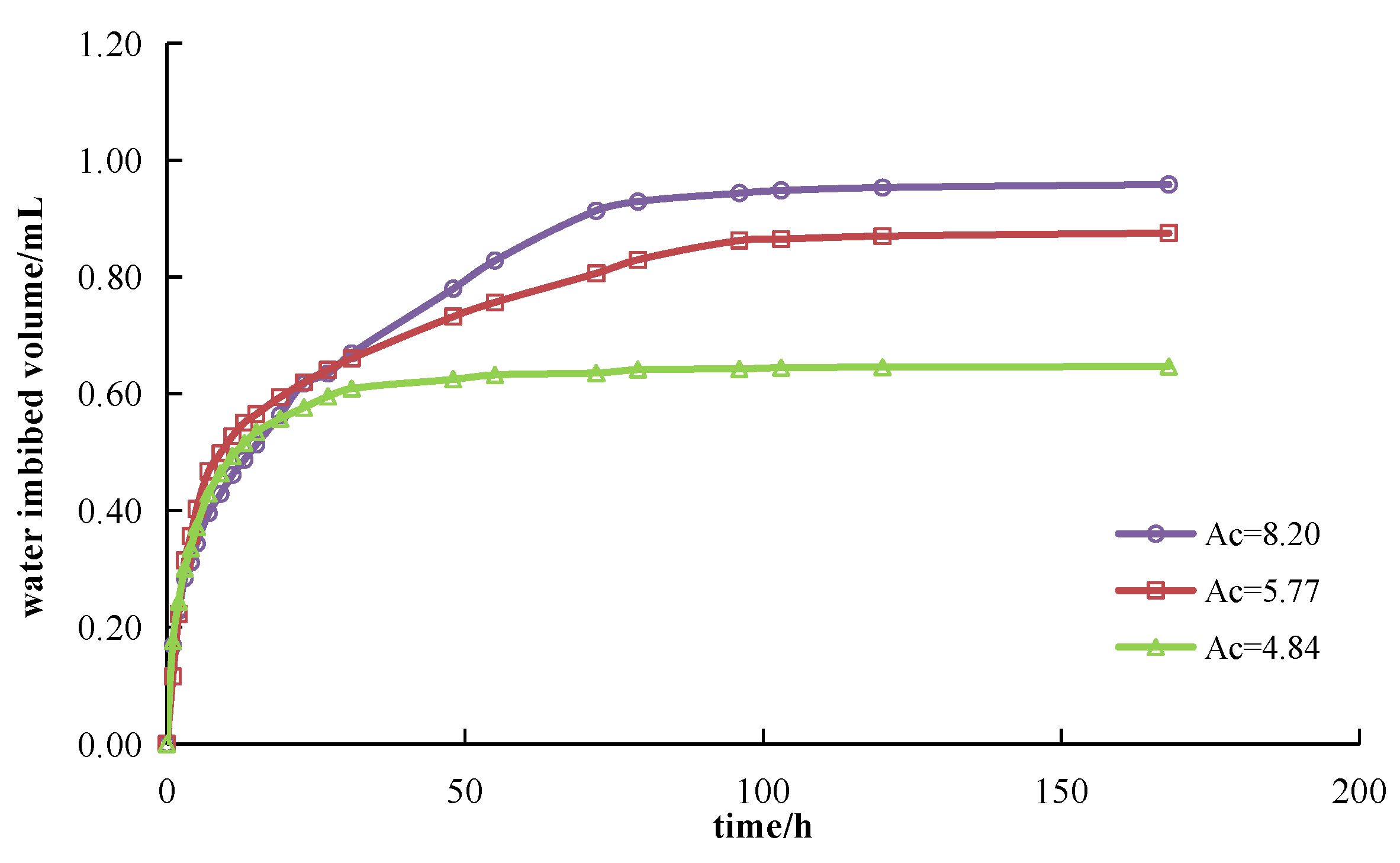 Processes 13 00503 g006