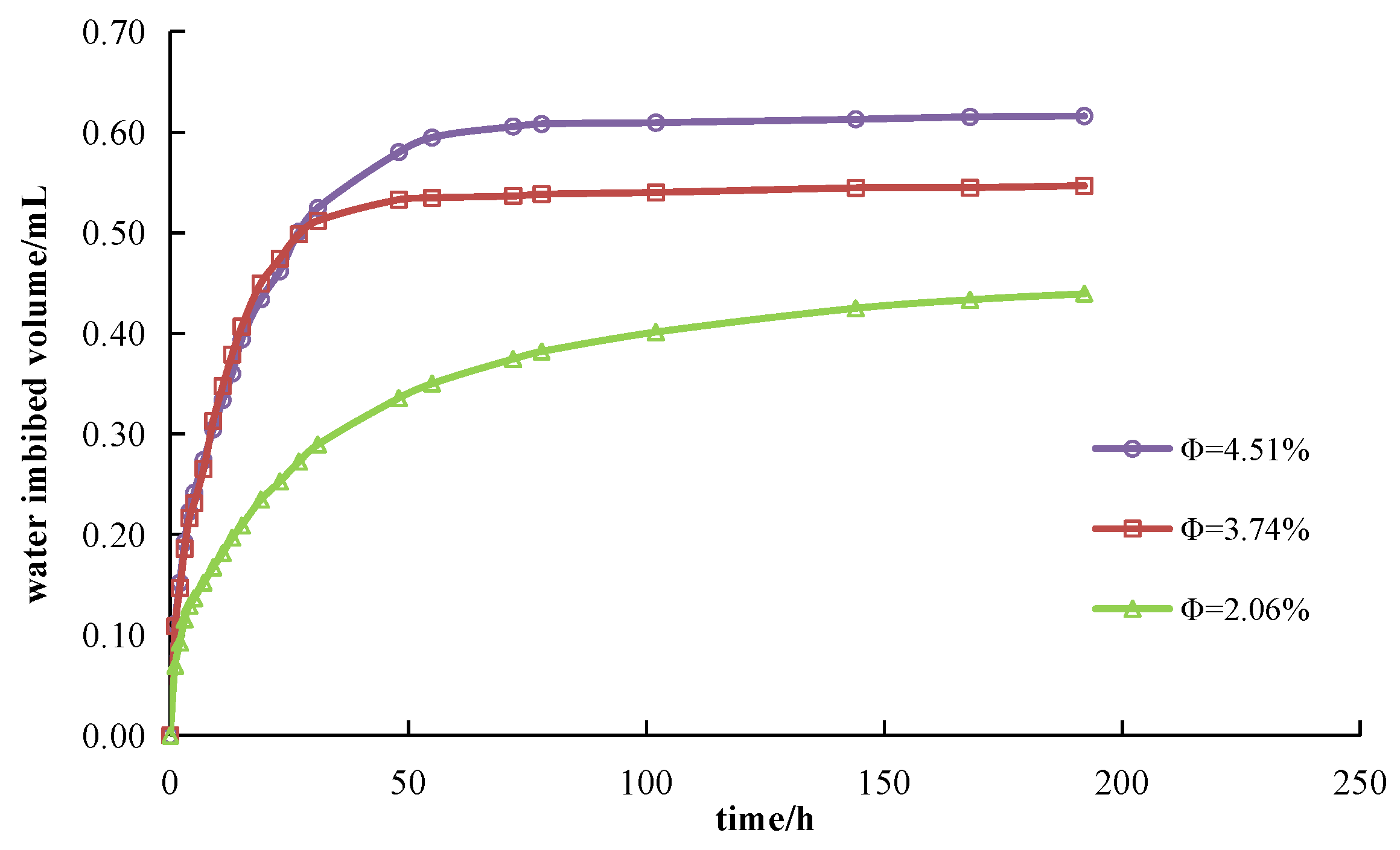 Processes 13 00503 g007