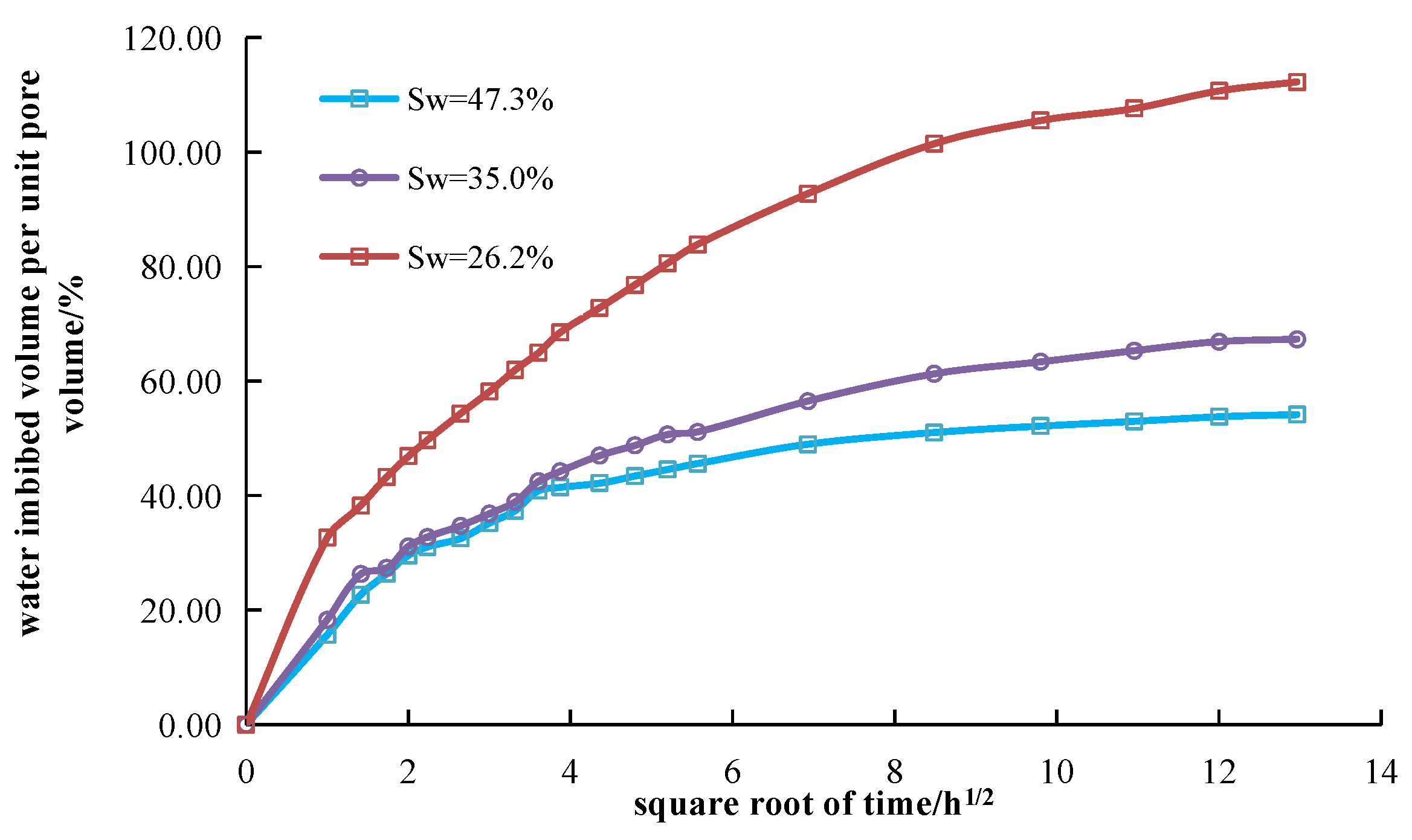 Processes 13 00503 g008