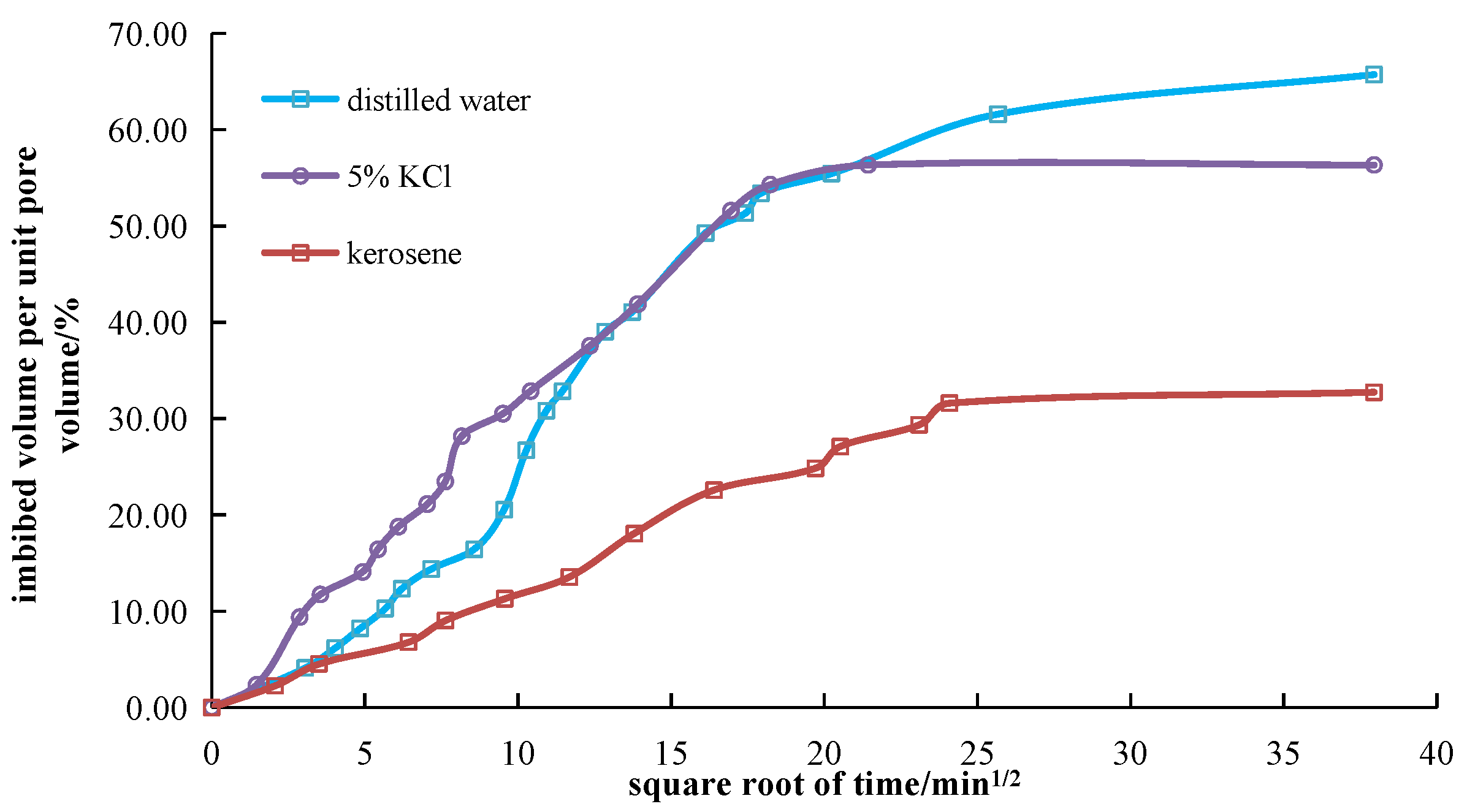 Processes 13 00503 g009