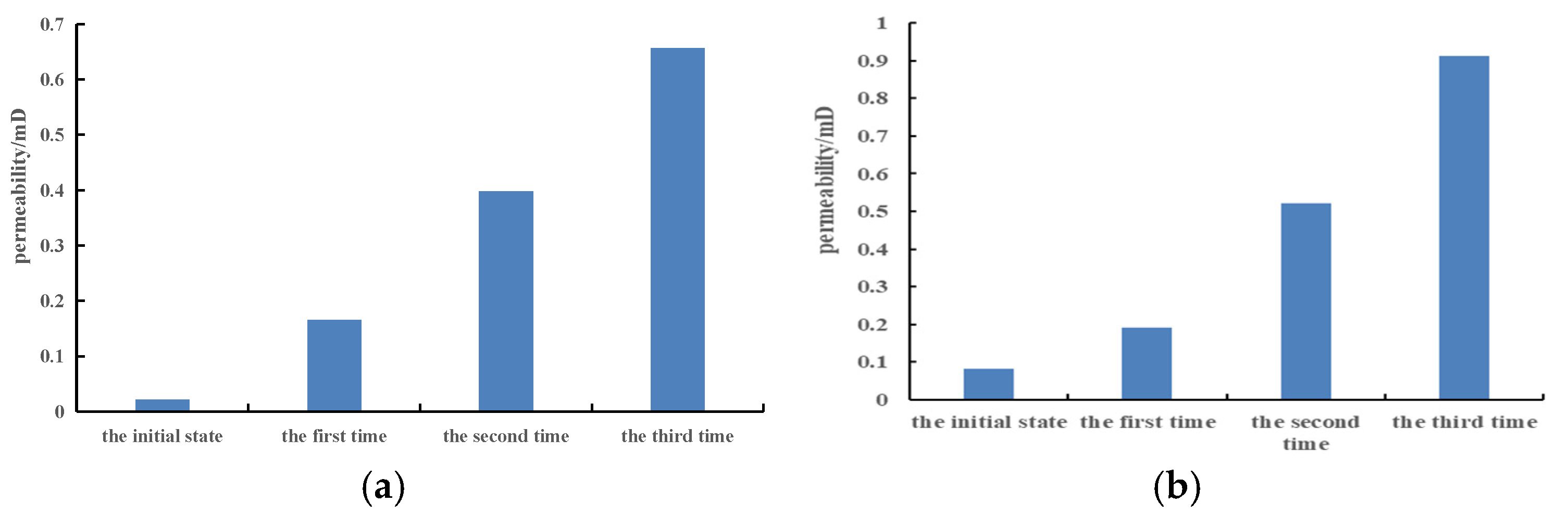 Processes 13 00503 g011