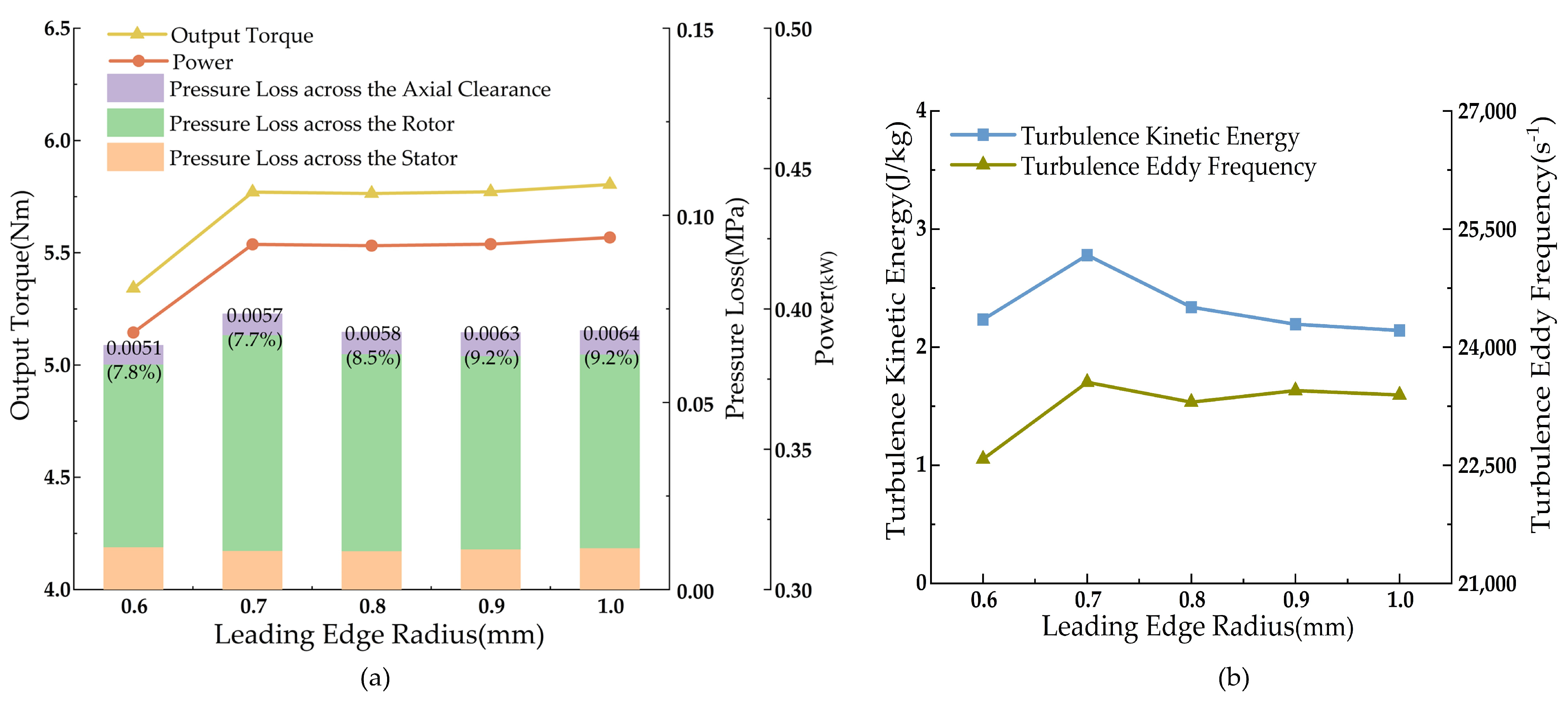 Processes 13 00507 g008