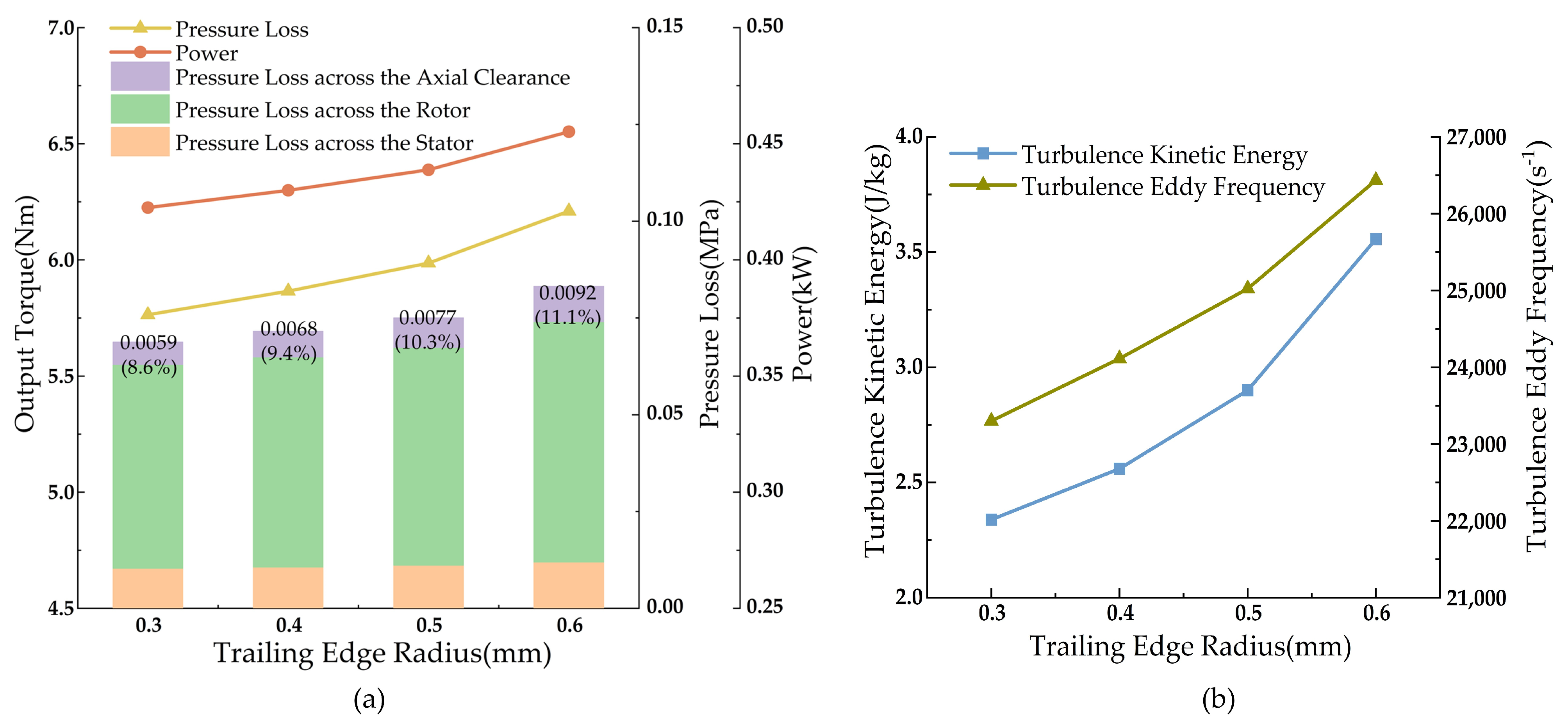 Processes 13 00507 g011