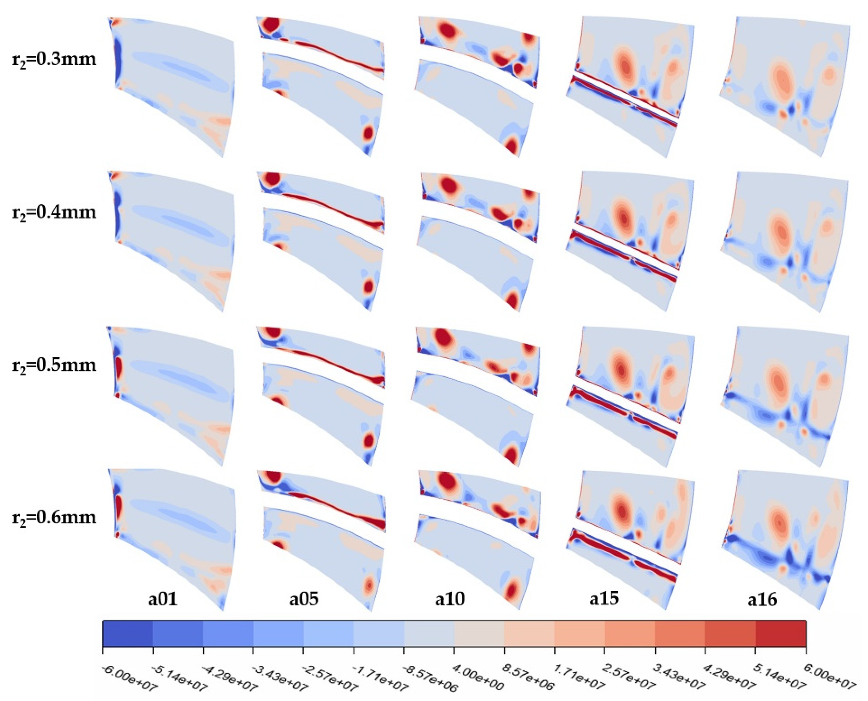 Processes 13 00507 g012