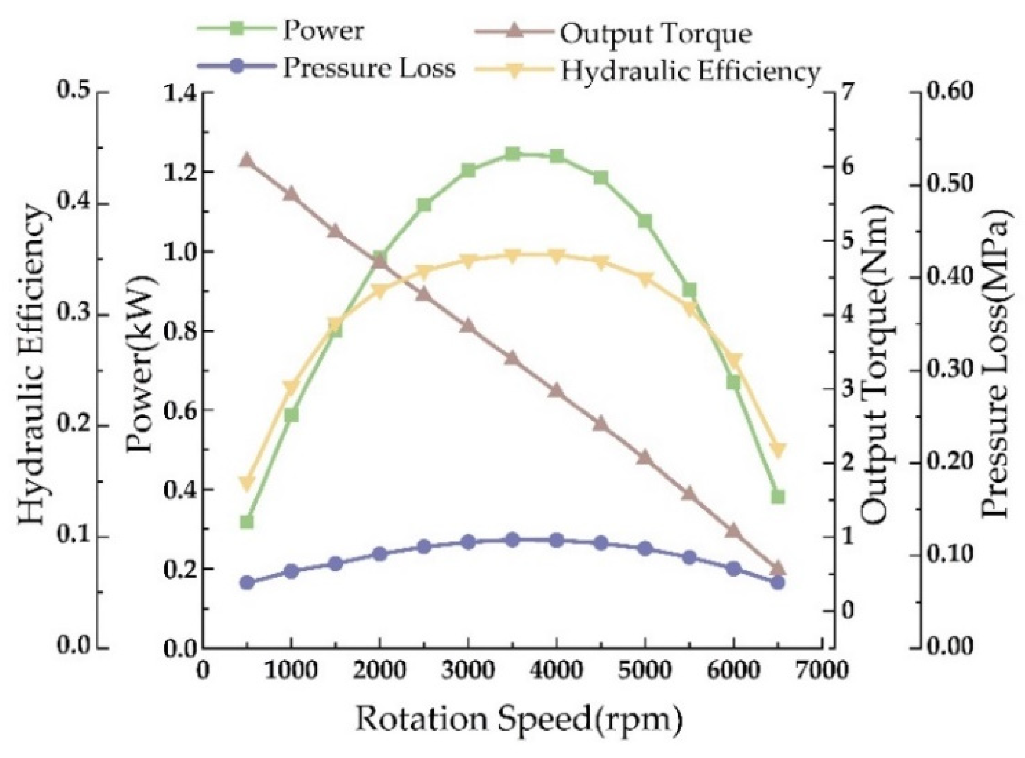 Processes 13 00507 g017