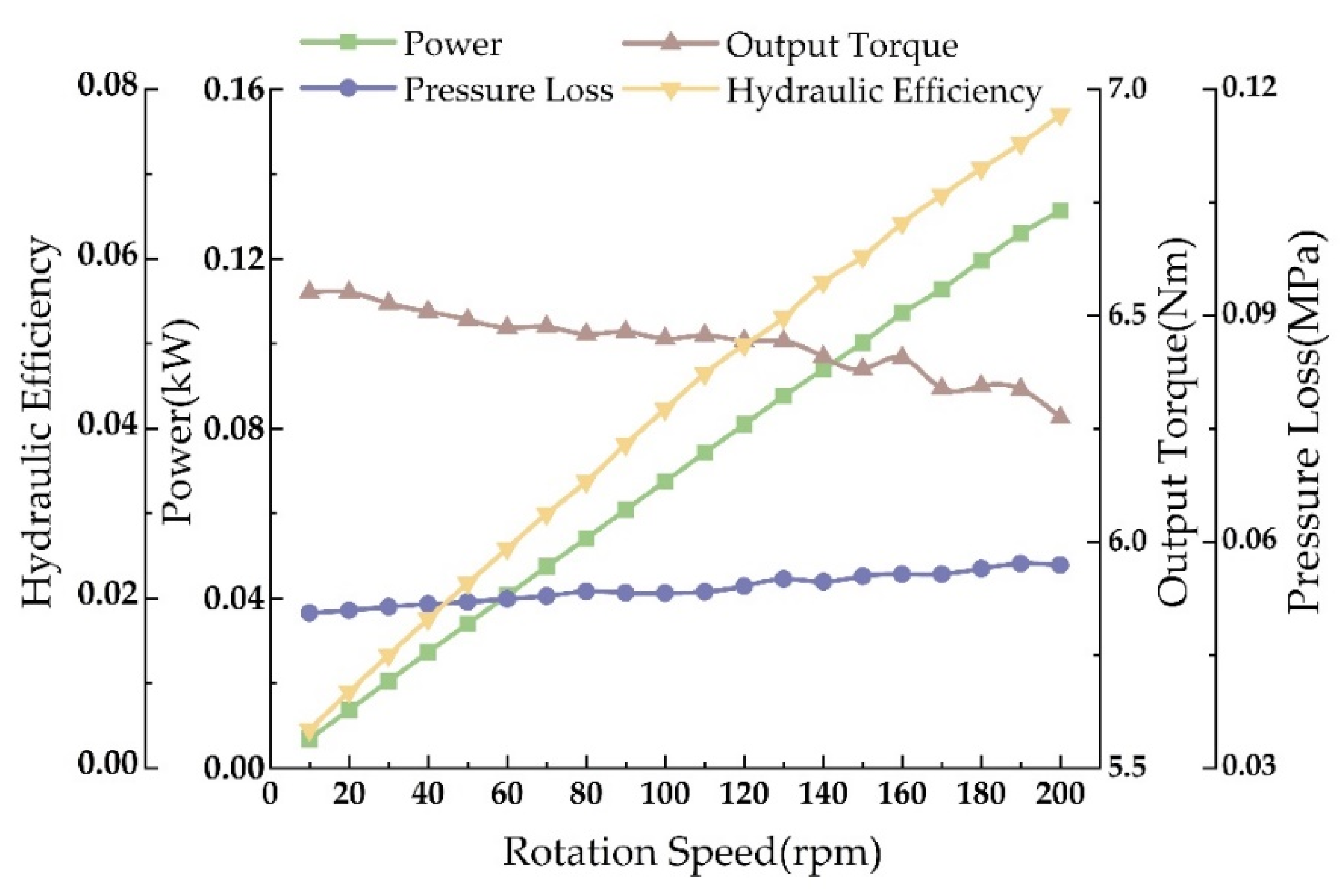 Processes 13 00507 g019