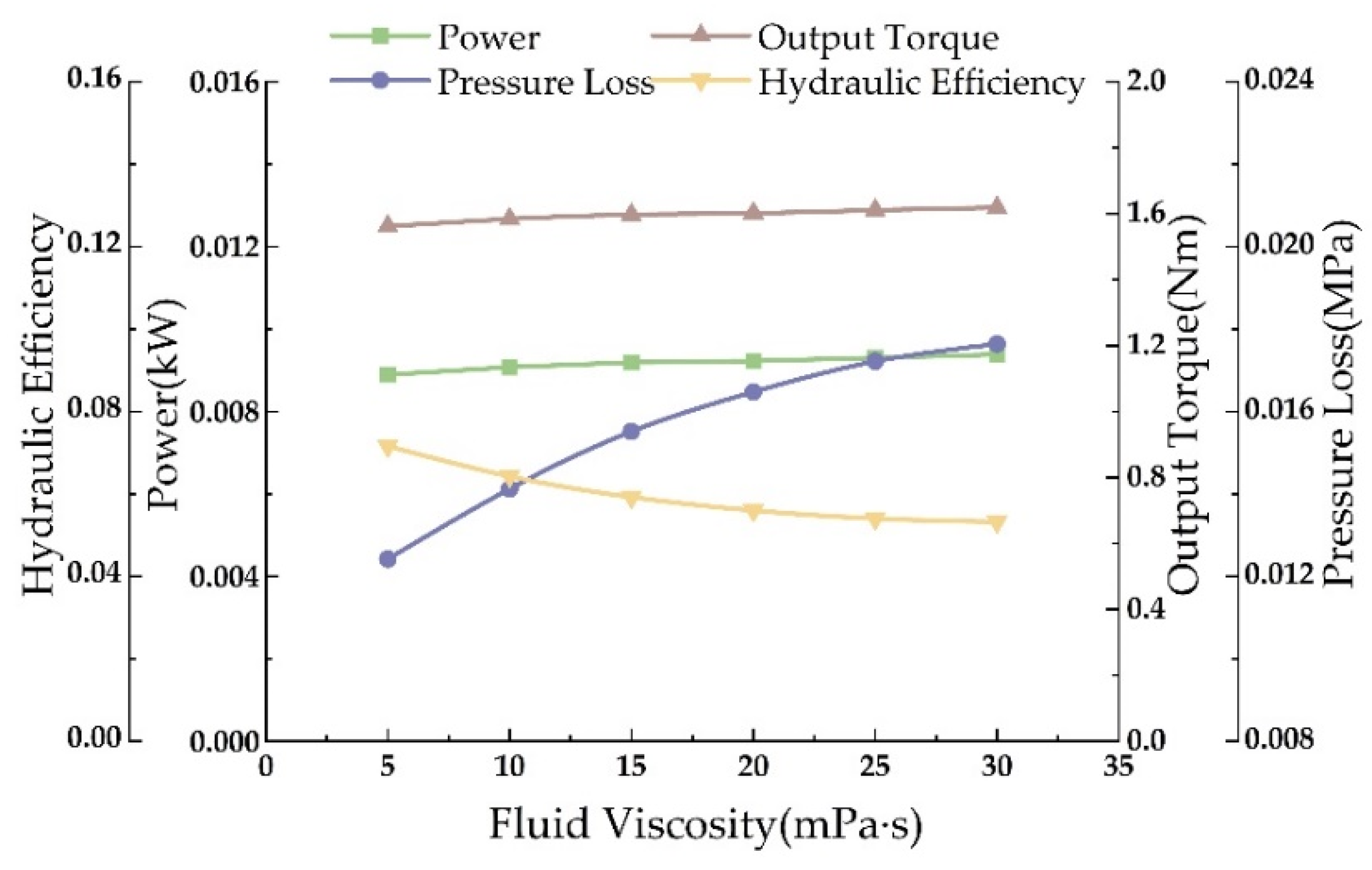 Processes 13 00507 g021