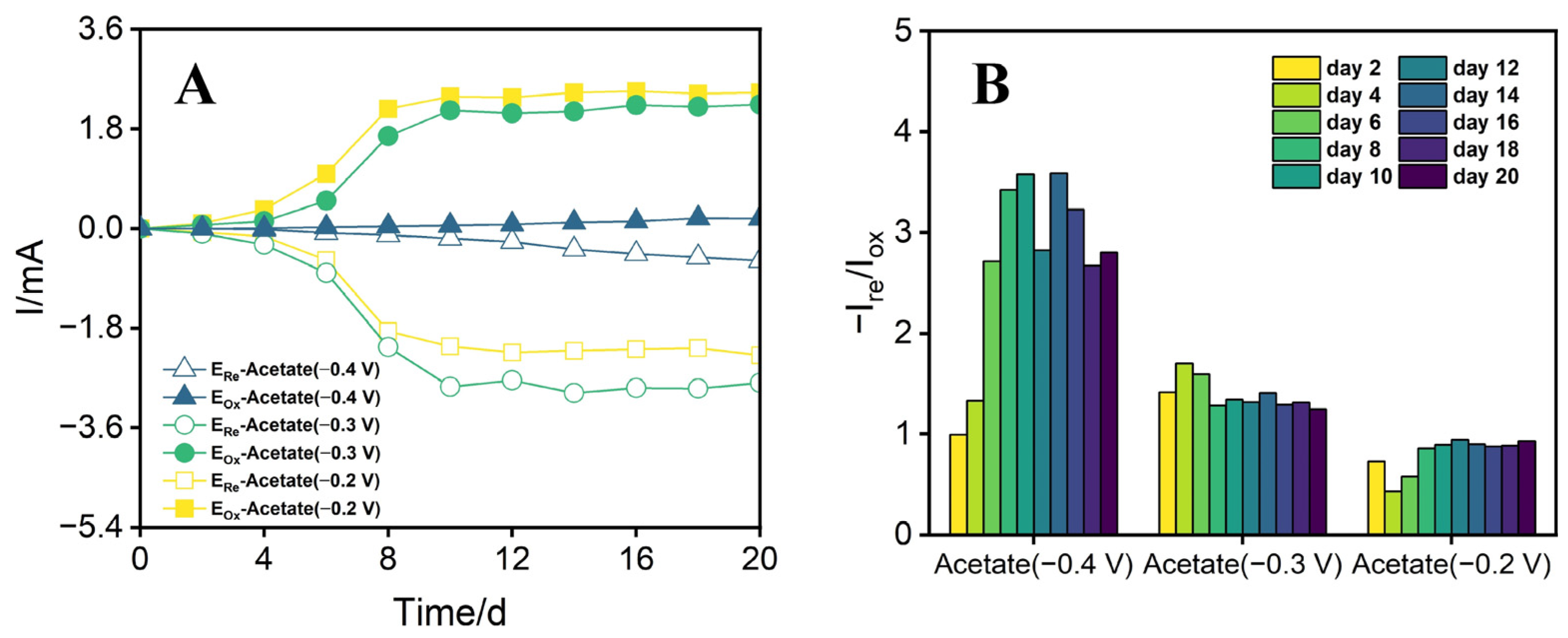 Processes 13 00509 g001 Processes 13 00509 g001